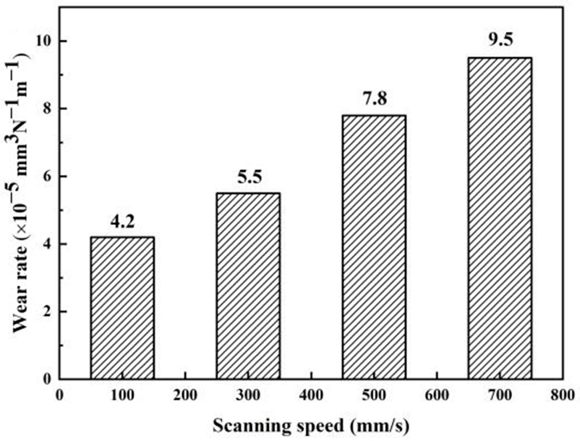 Materials 18 05469 g010 Materials 18 05469 g010