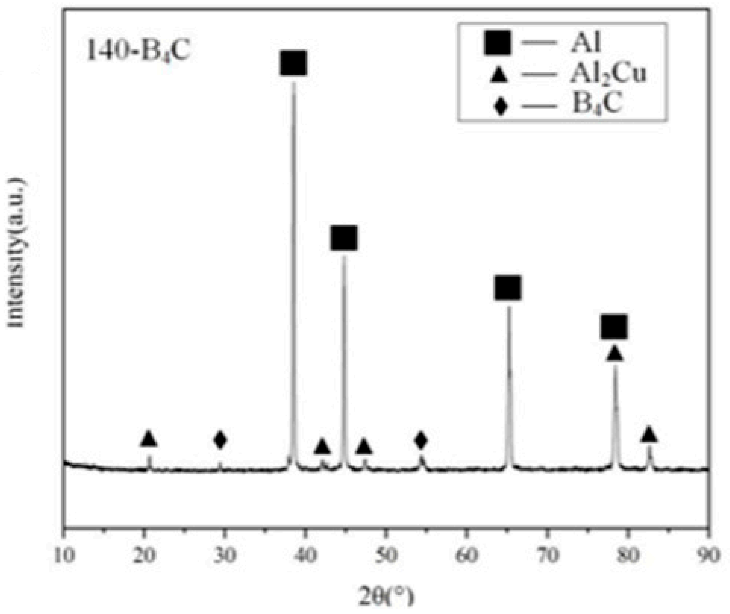 Materials 18 05469 g014 Materials 18 05469 g014