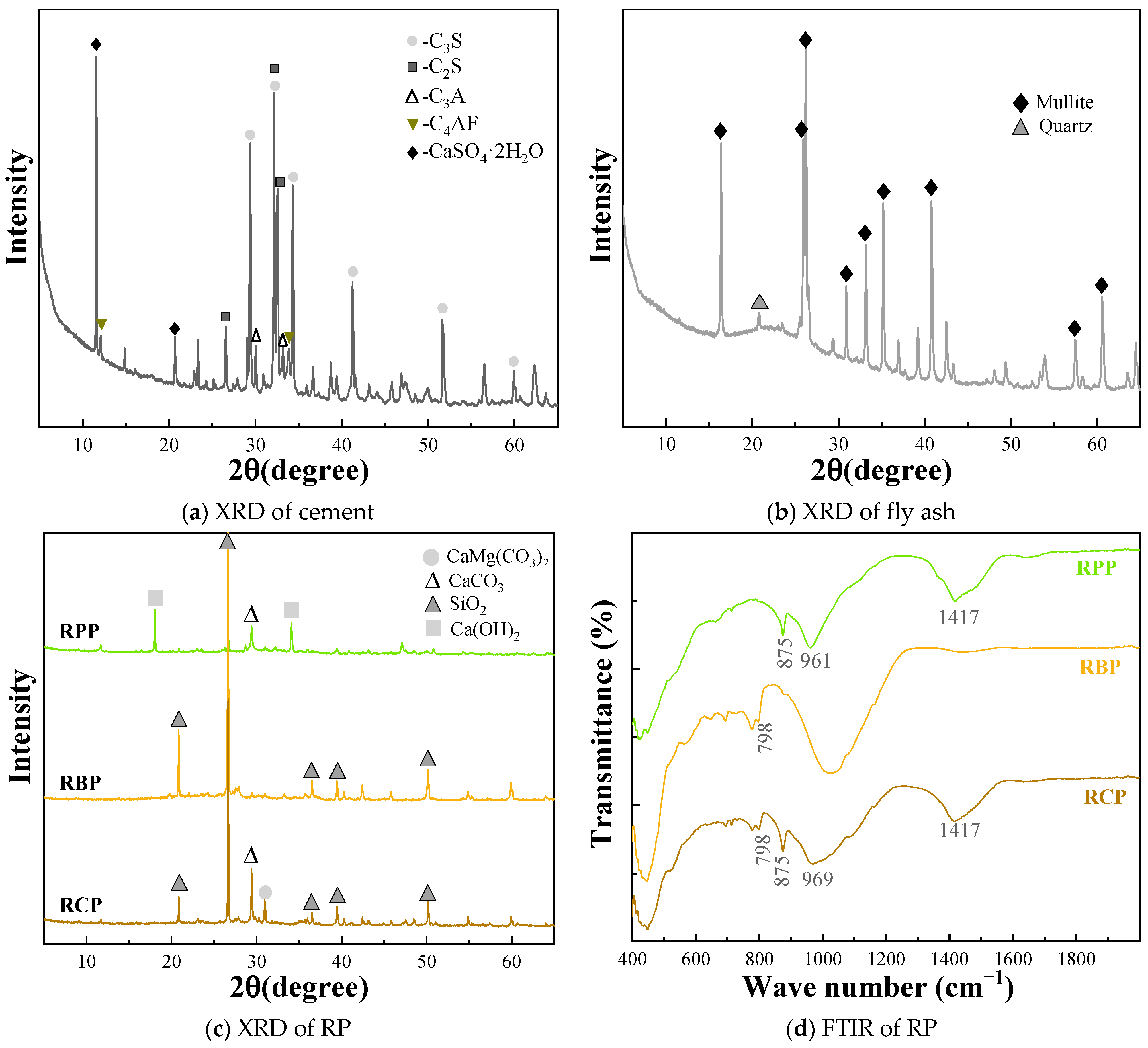 Materials 18 05470 g003 Materials 18 05470 g003