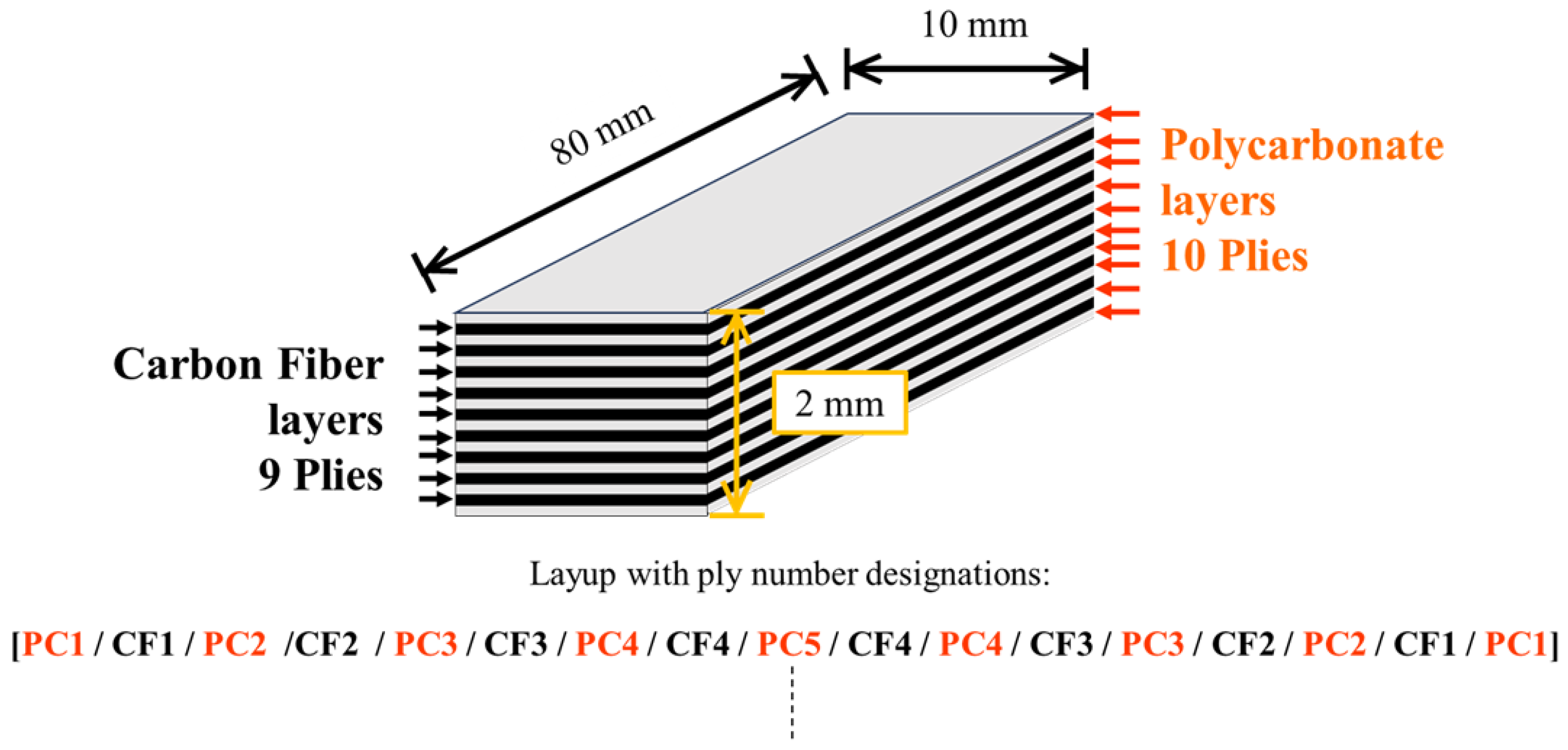 Materials 18 05471 g001 Materials 18 05471 g001