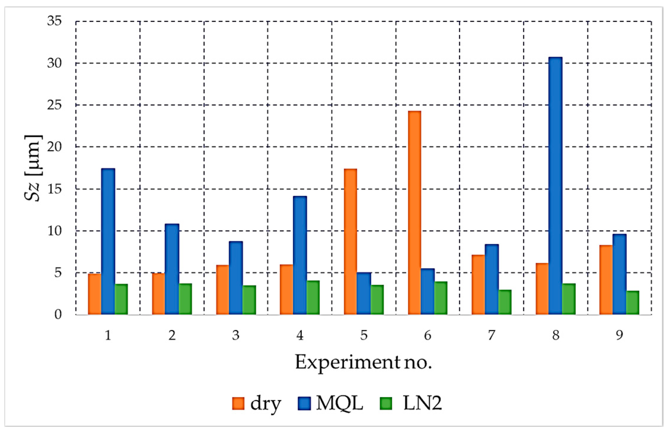 Materials 18 05472 g005