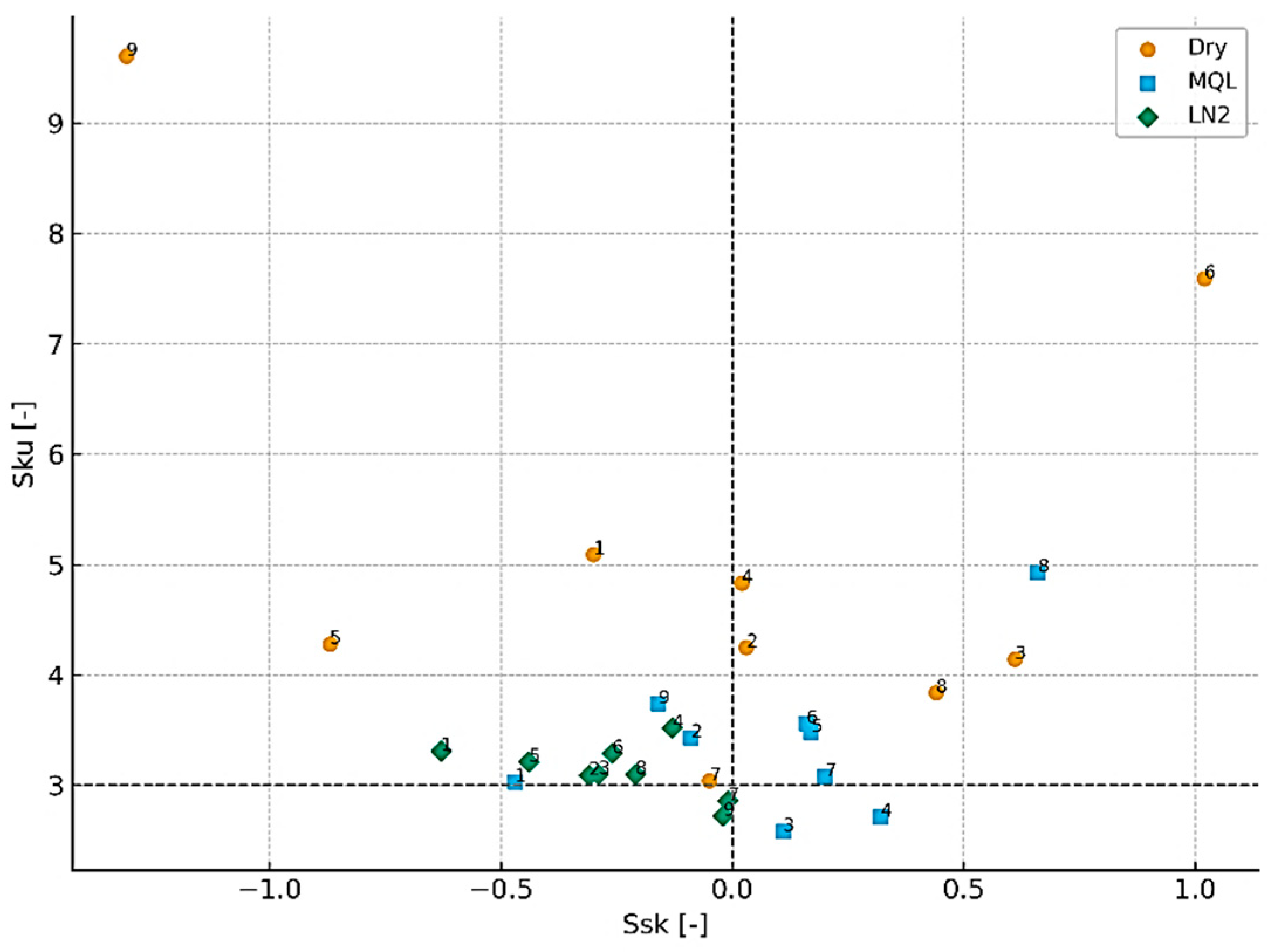 Materials 18 05472 g009