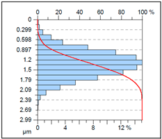 Materials 18 05472 i002