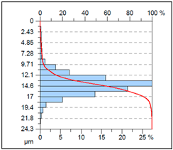 Materials 18 05472 i004
