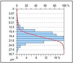 Materials 18 05472 i006