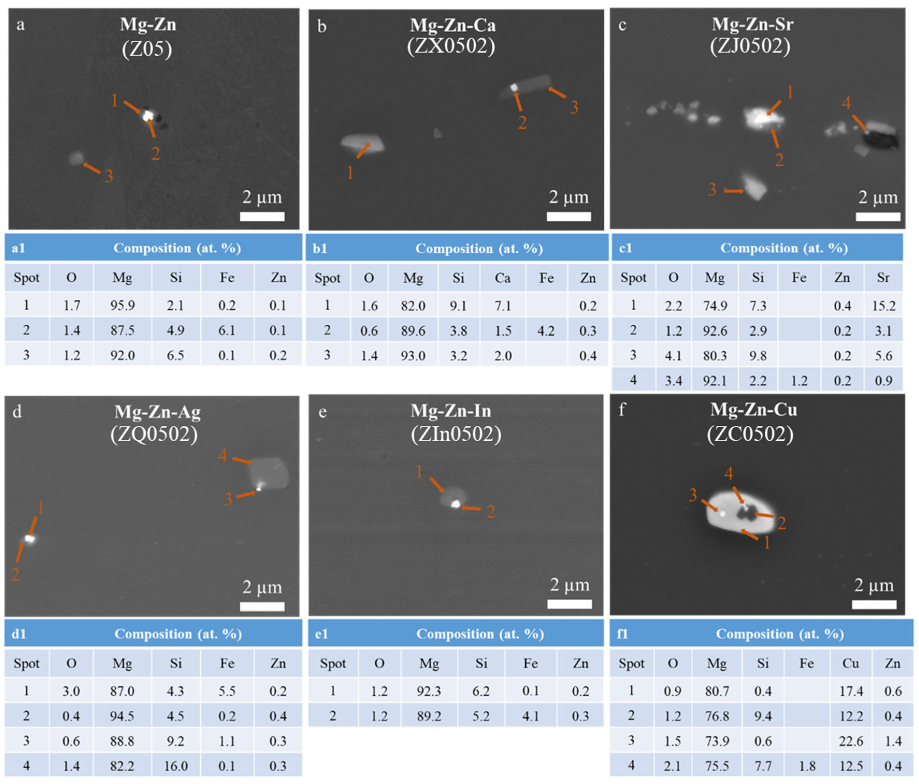 Materials 18 05473 g005