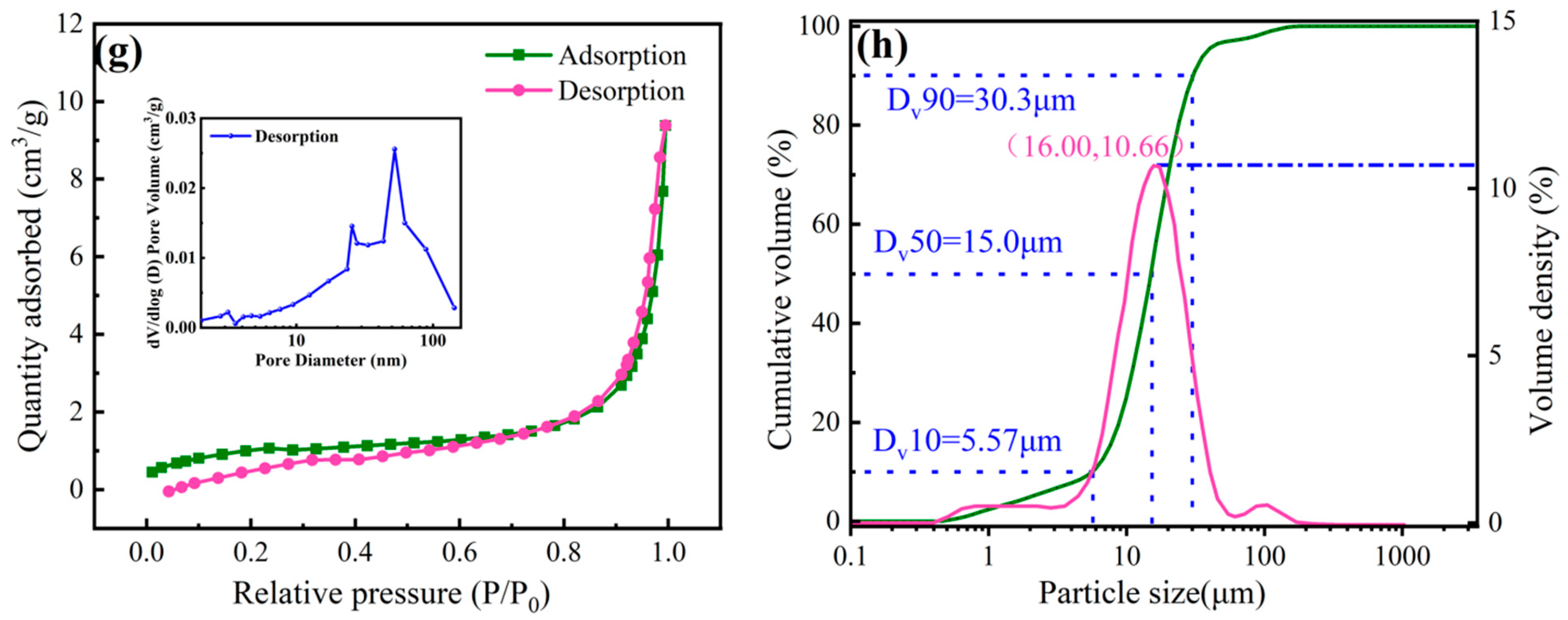 Materials 18 05475 g001b Materials 18 05475 g001b