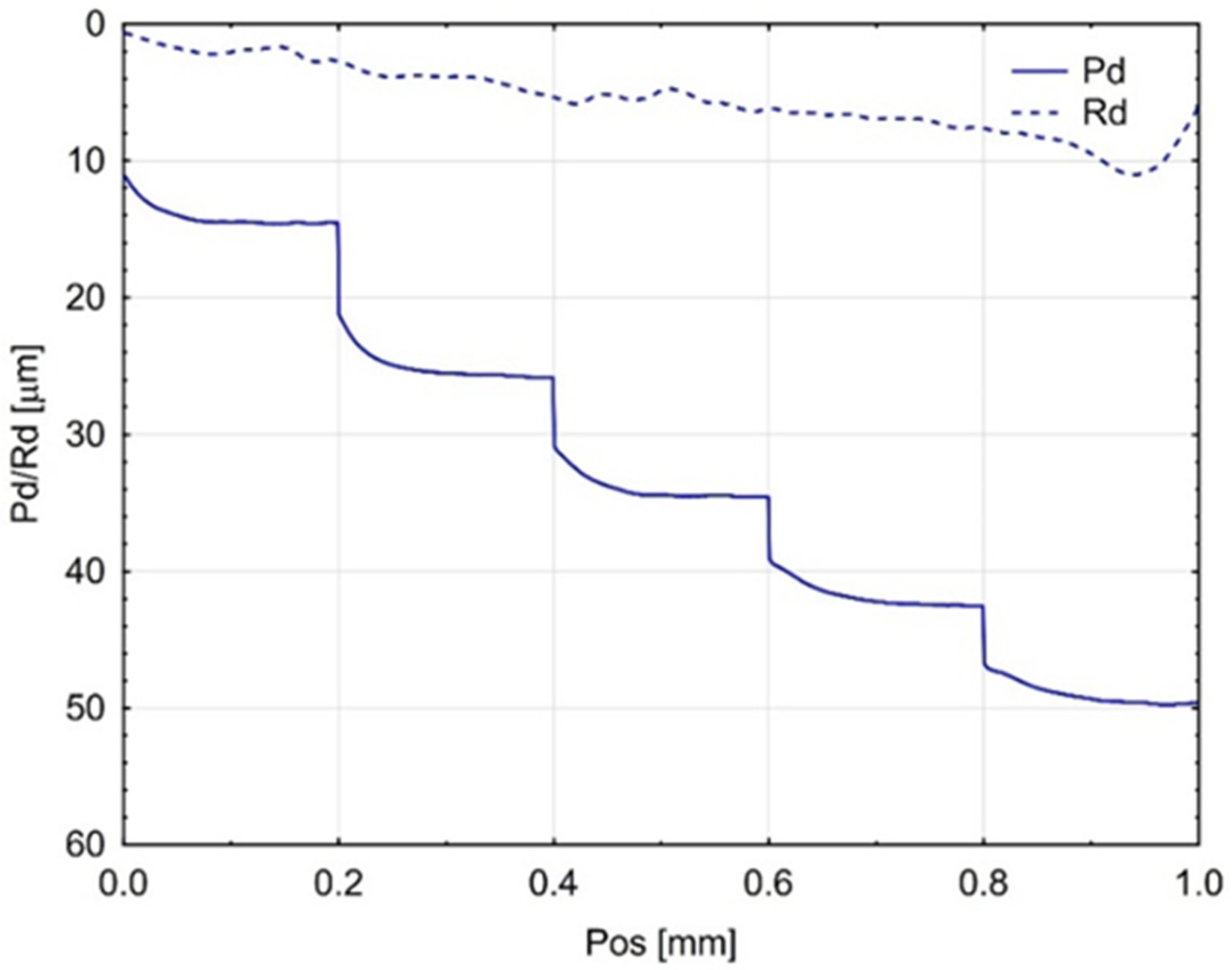 Materials 18 05478 g005