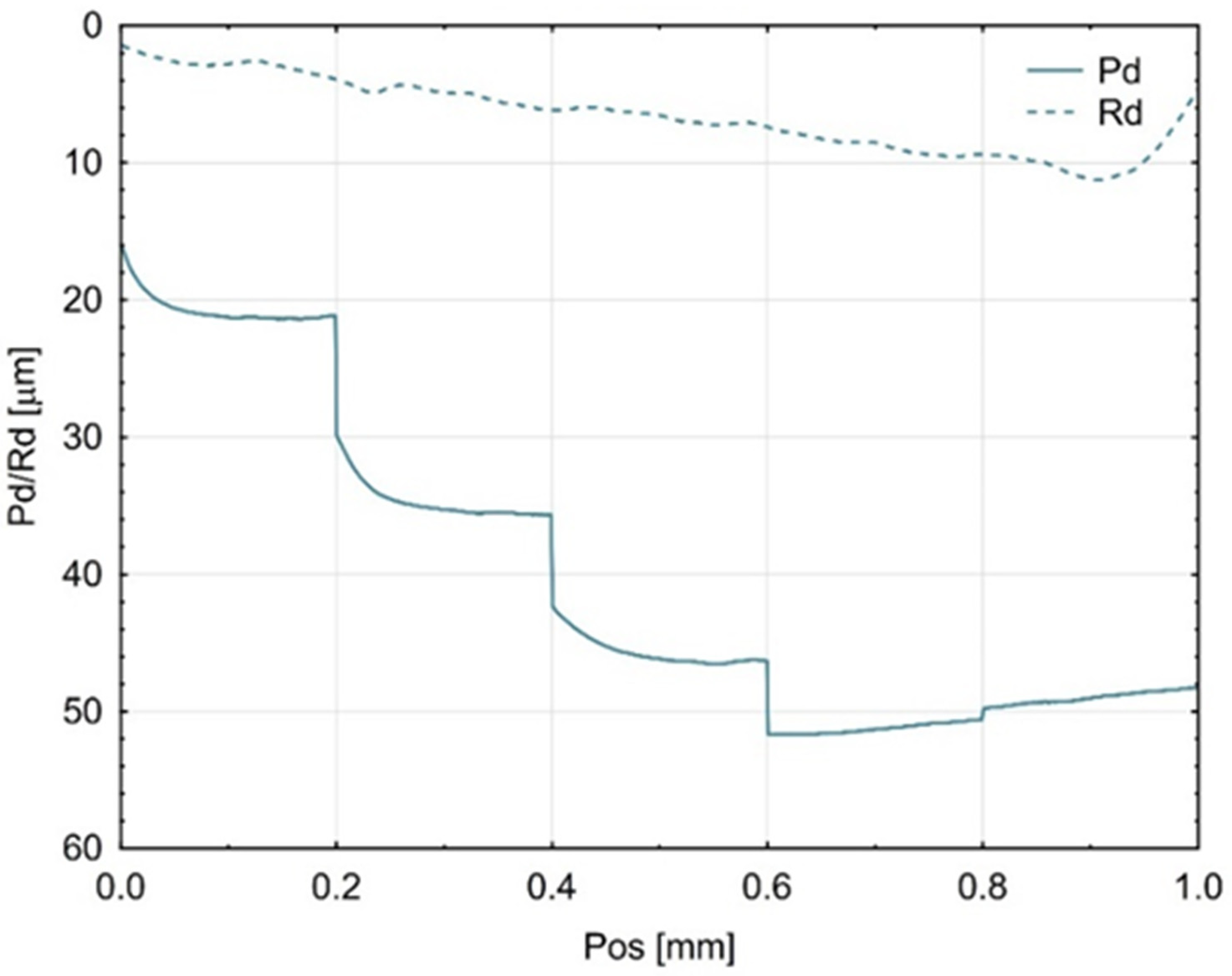 Materials 18 05478 g006