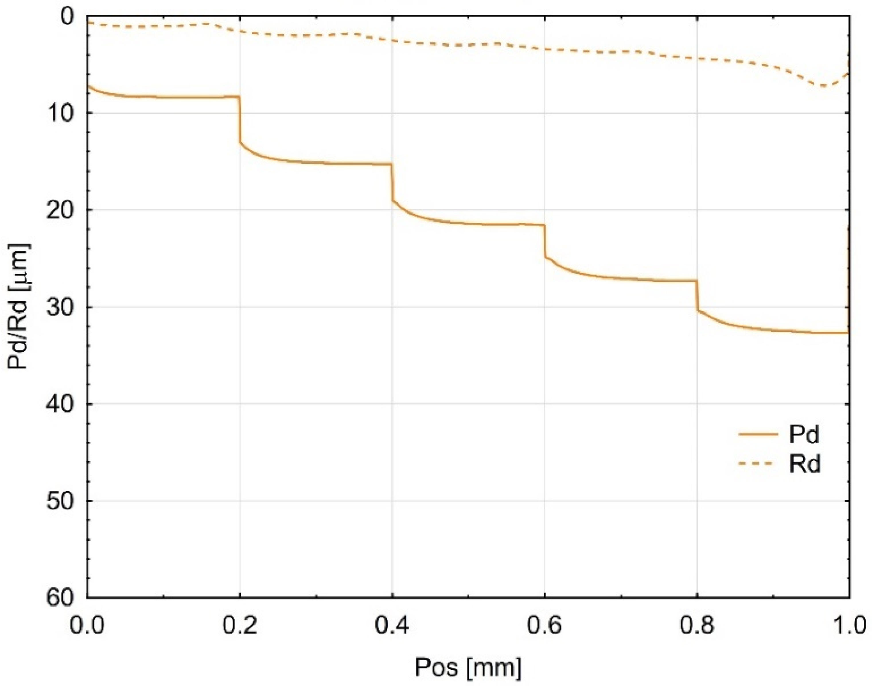 Materials 18 05478 g007