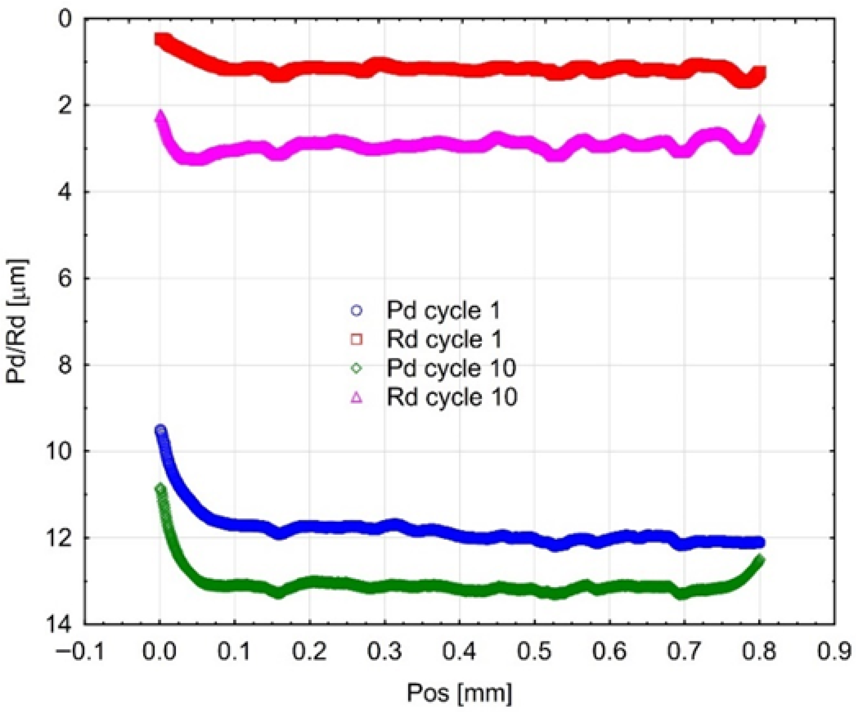 Materials 18 05478 g008