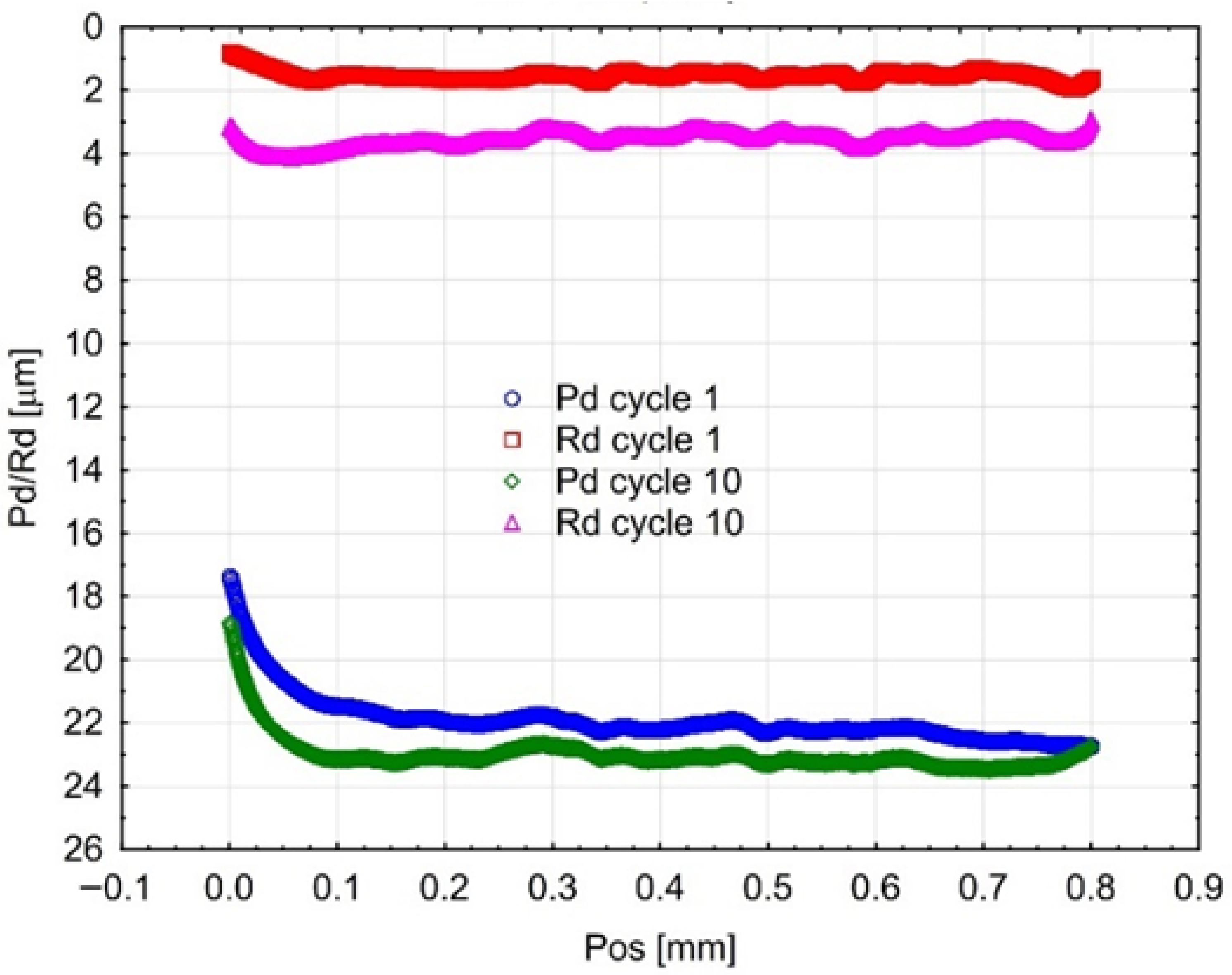 Materials 18 05478 g009