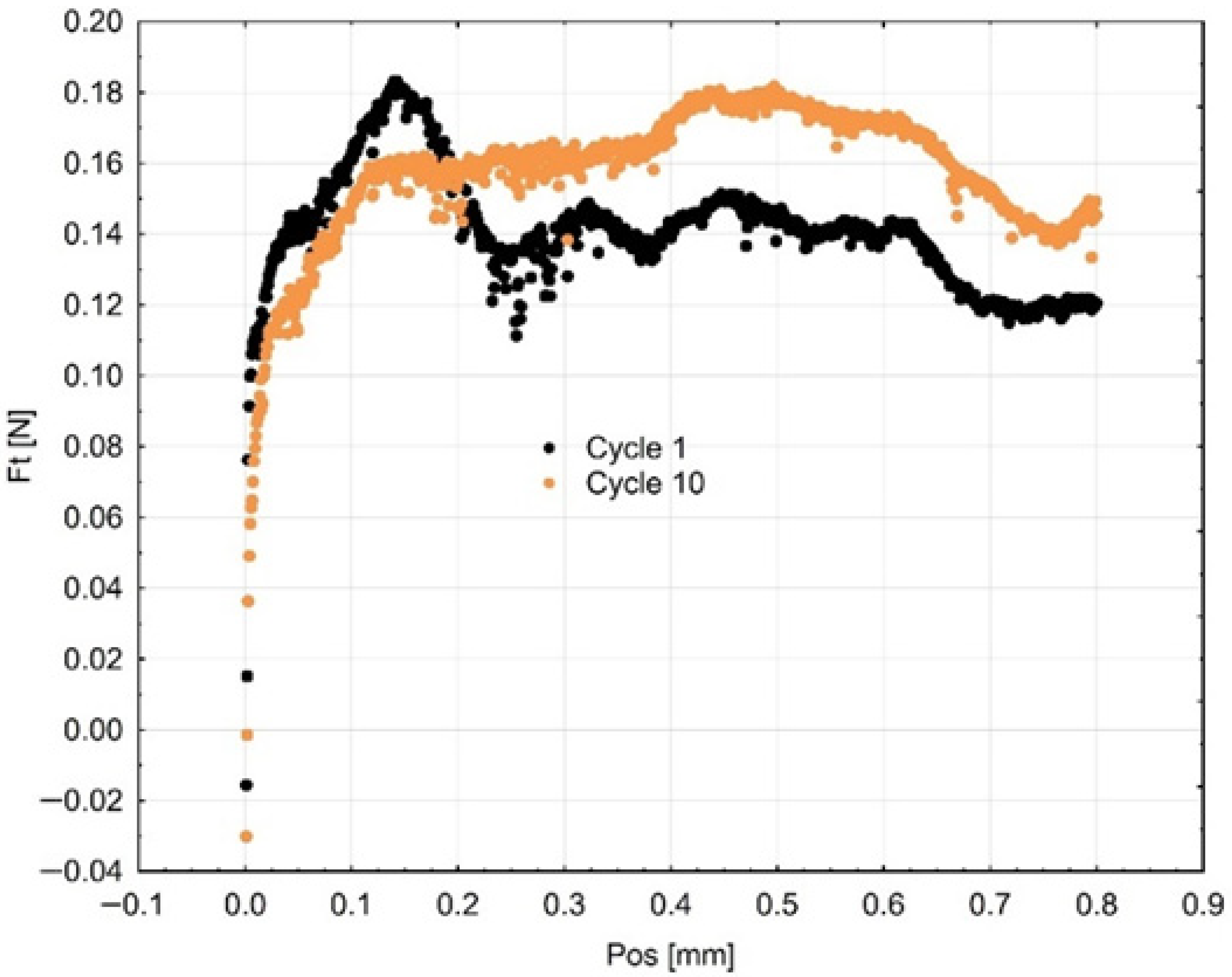 Materials 18 05478 g013