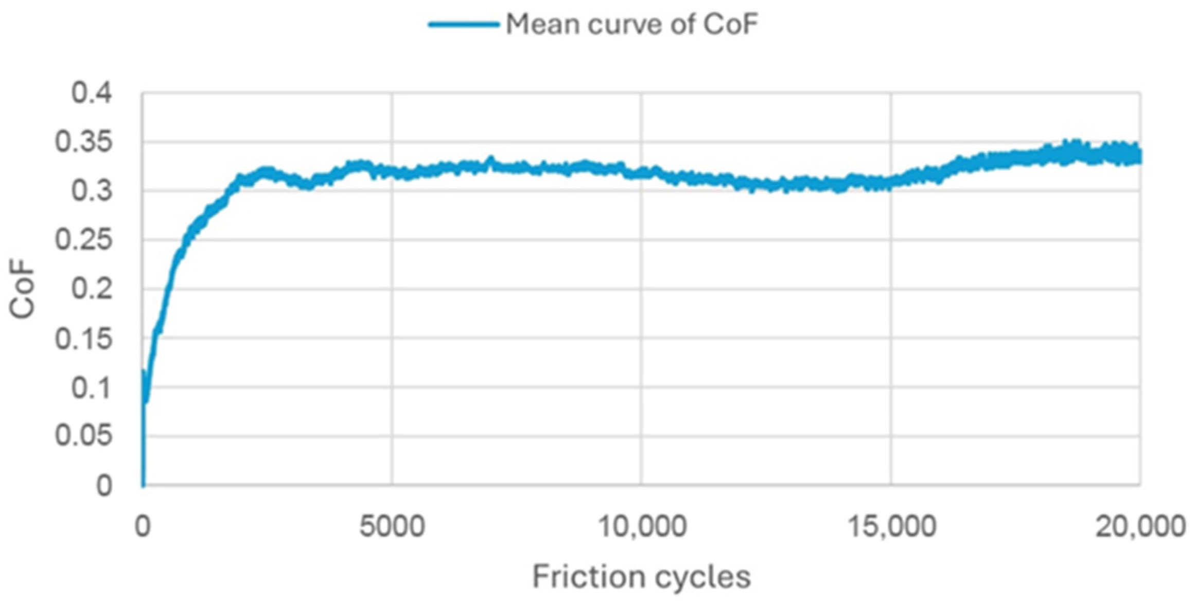 Materials 18 05478 g015