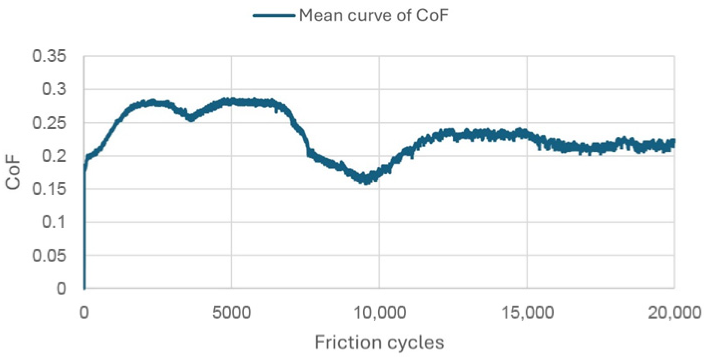 Materials 18 05478 g016