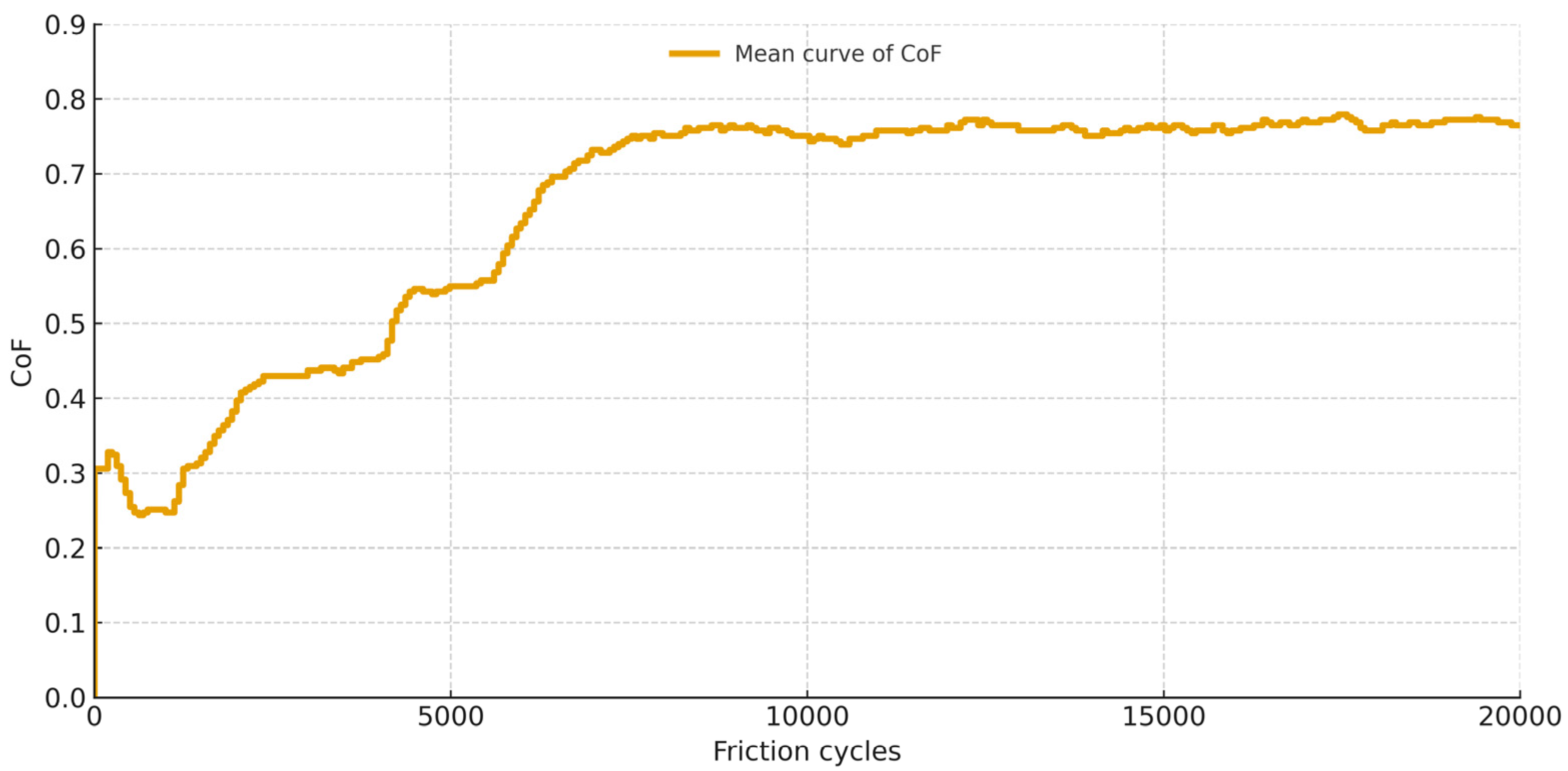 Materials 18 05478 g017