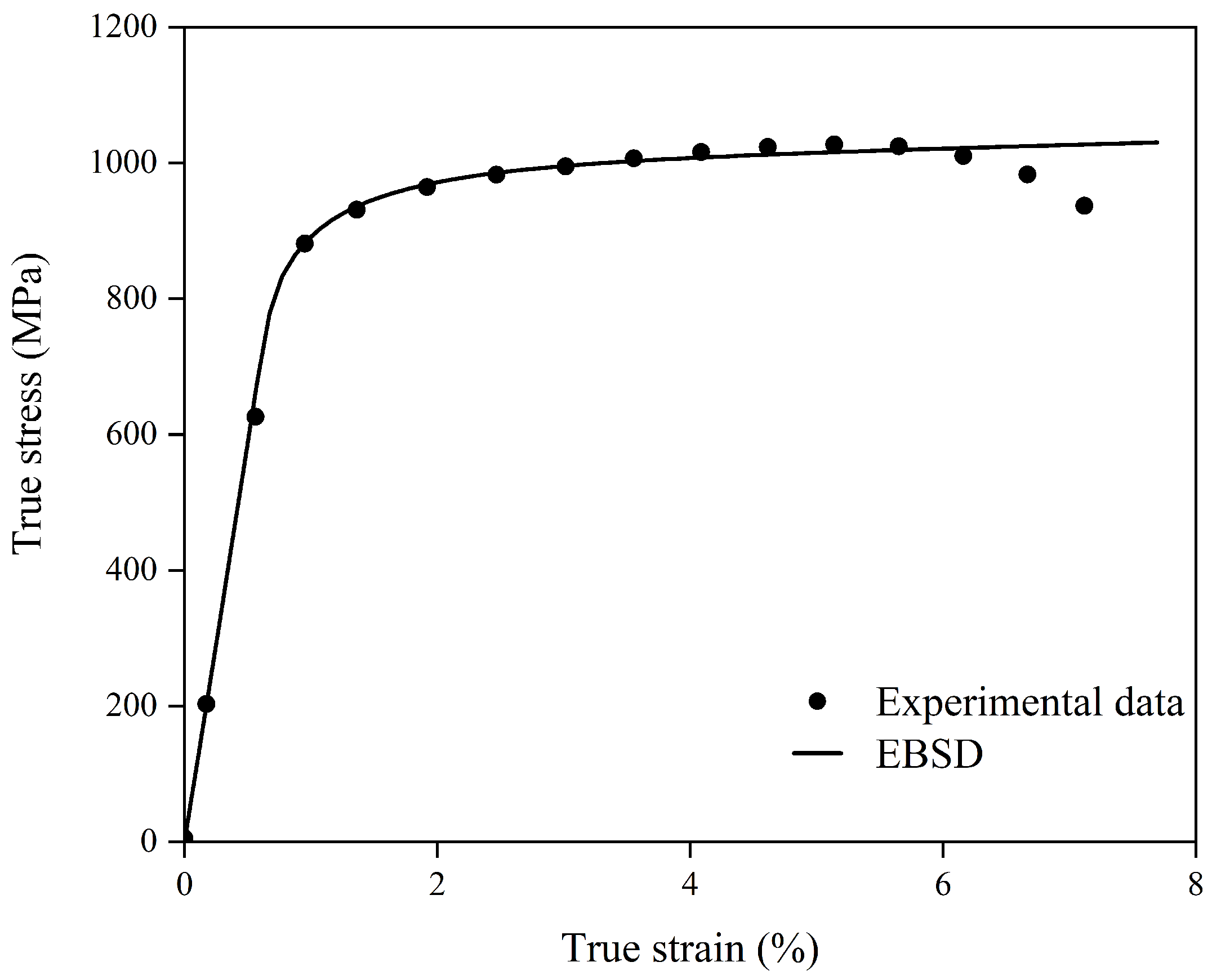 Materials 18 05486 g004