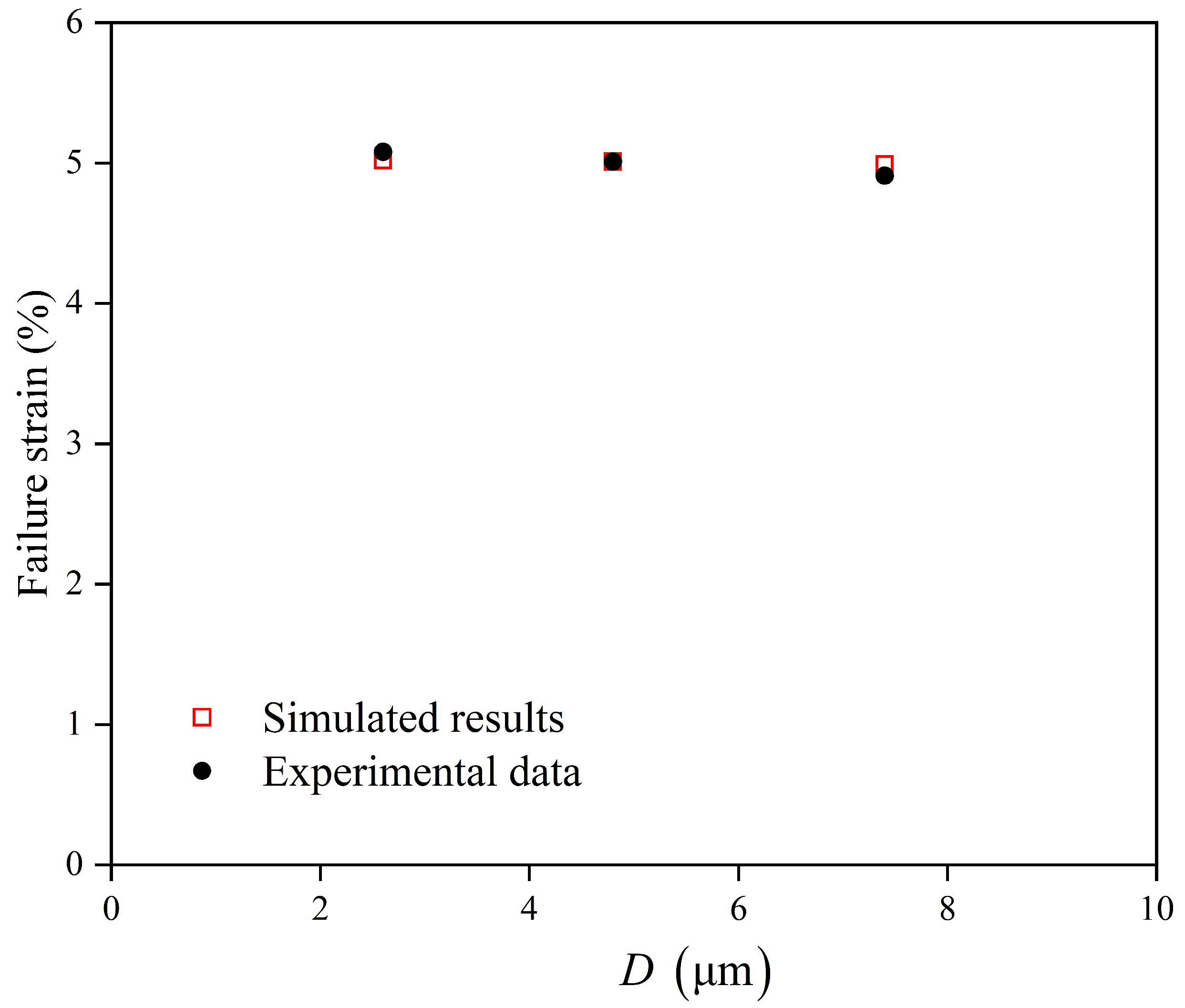 Materials 18 05486 g007