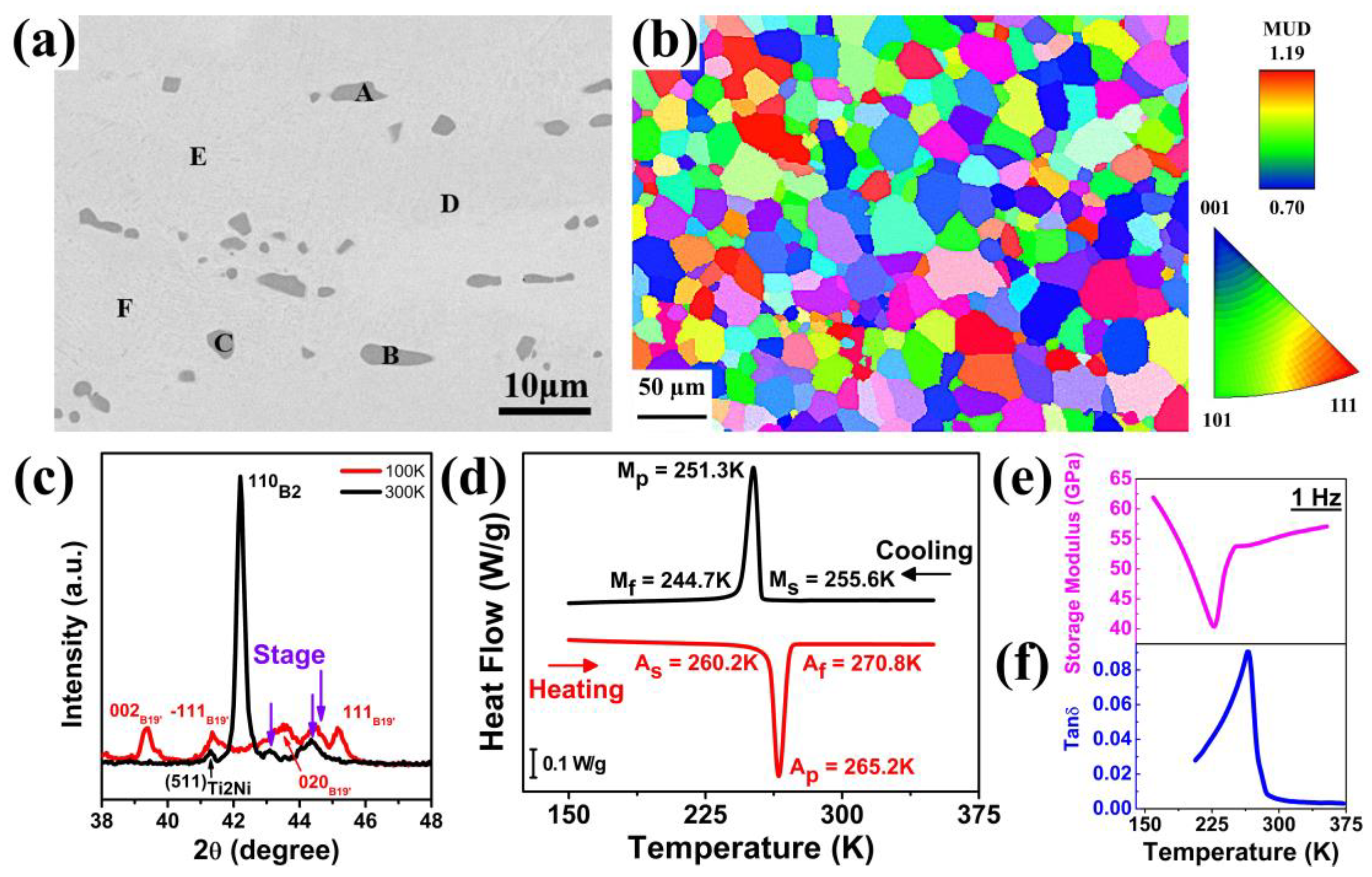 Materials 18 05489 g001