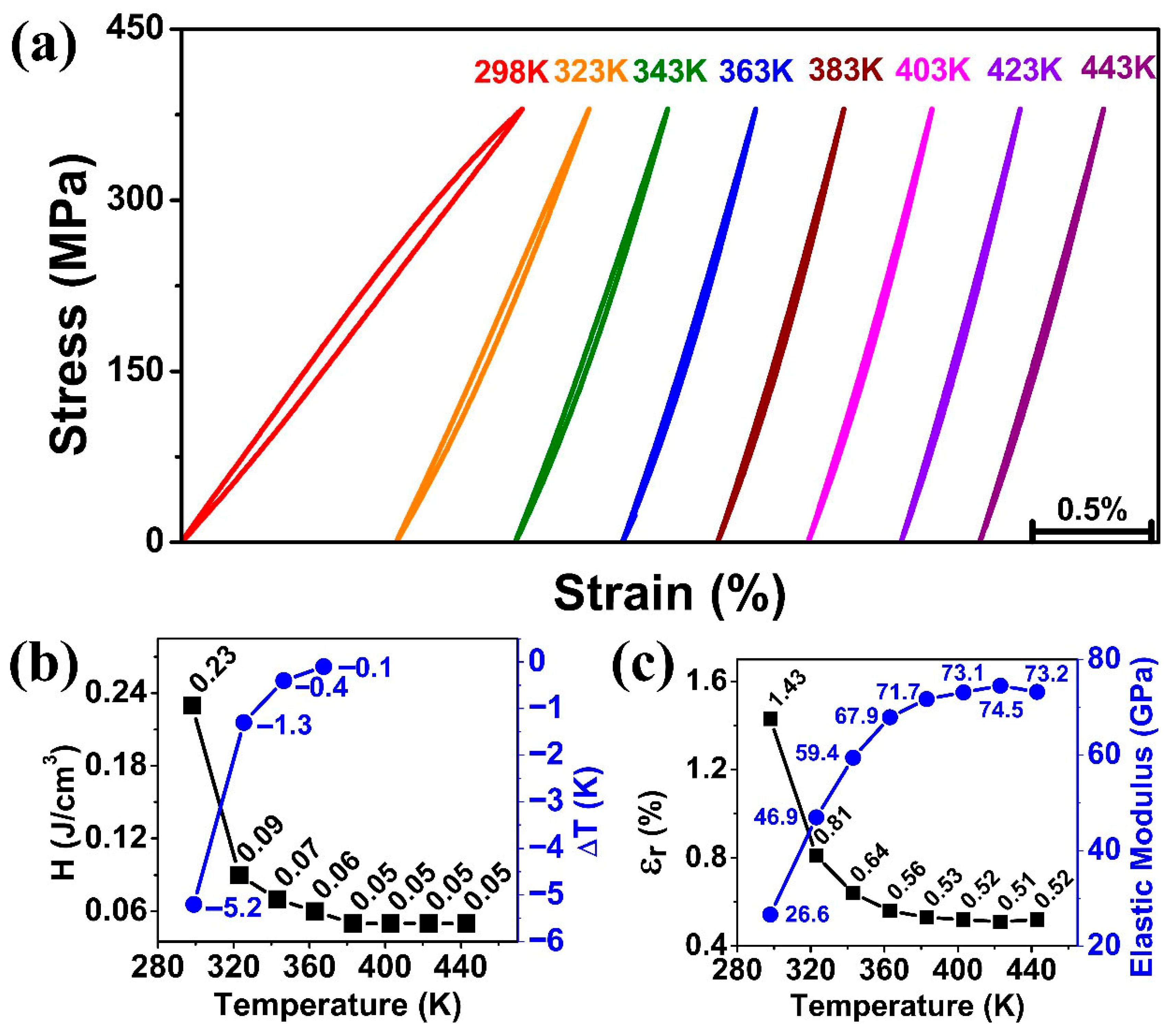 Materials 18 05489 g007