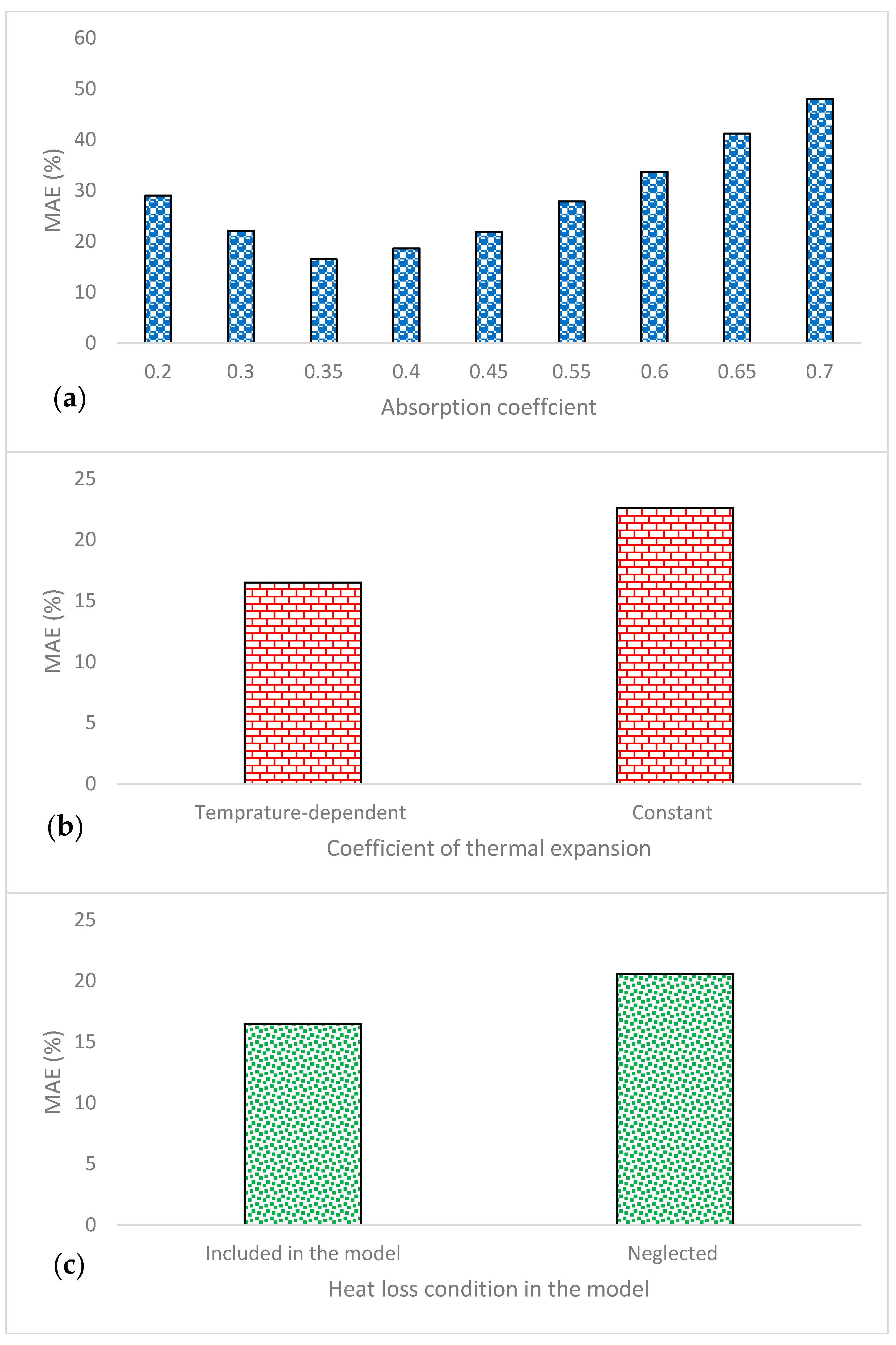 Materials 18 05490 g004