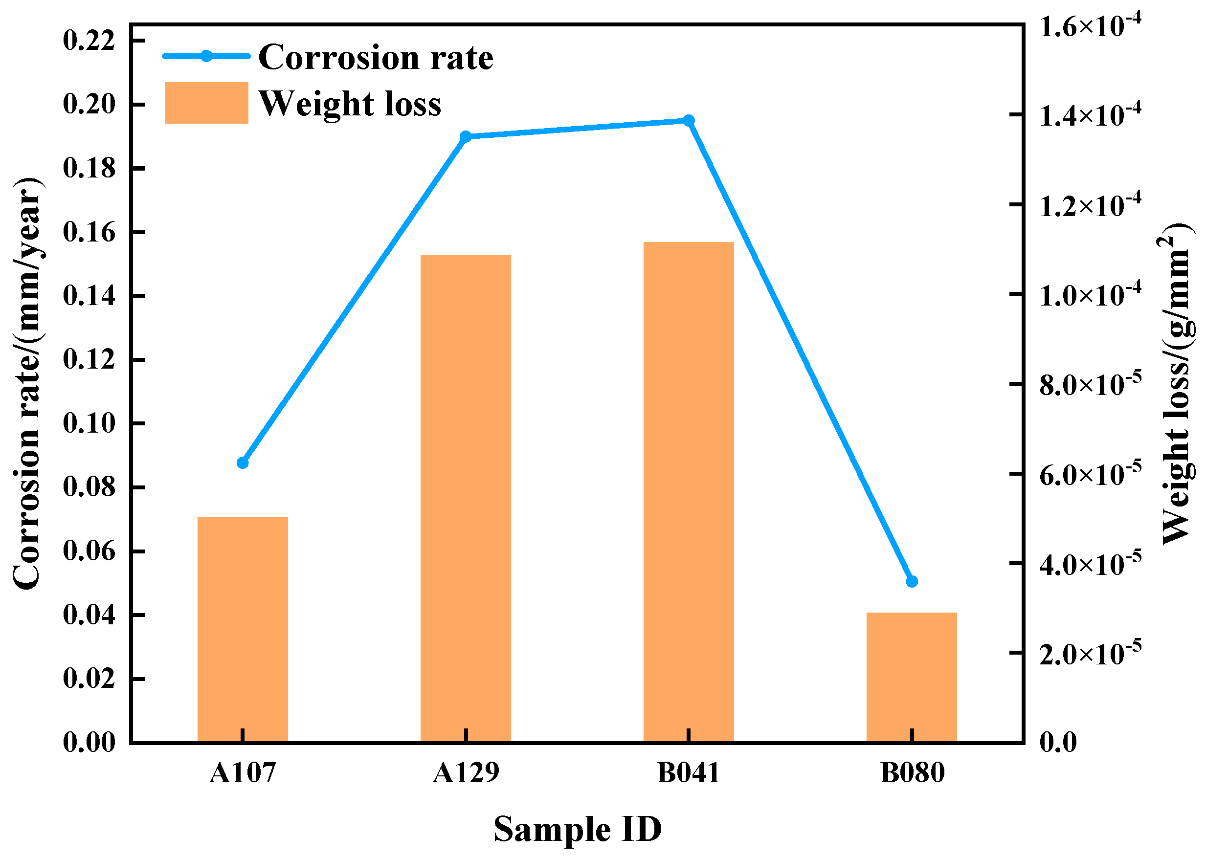Materials 18 05492 g003