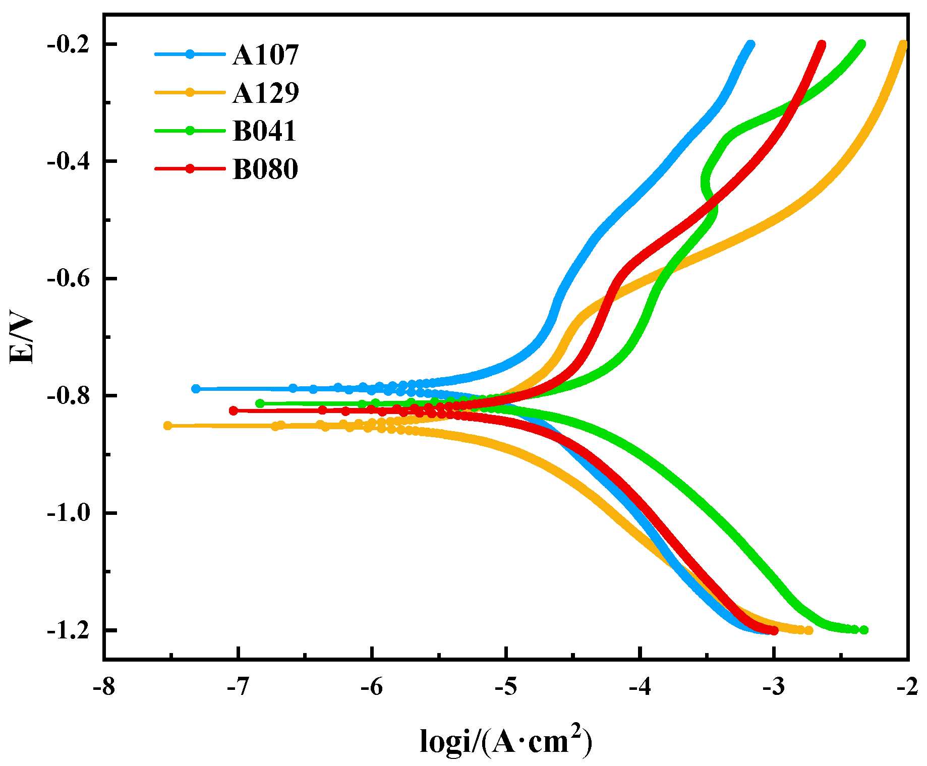Materials 18 05492 g006