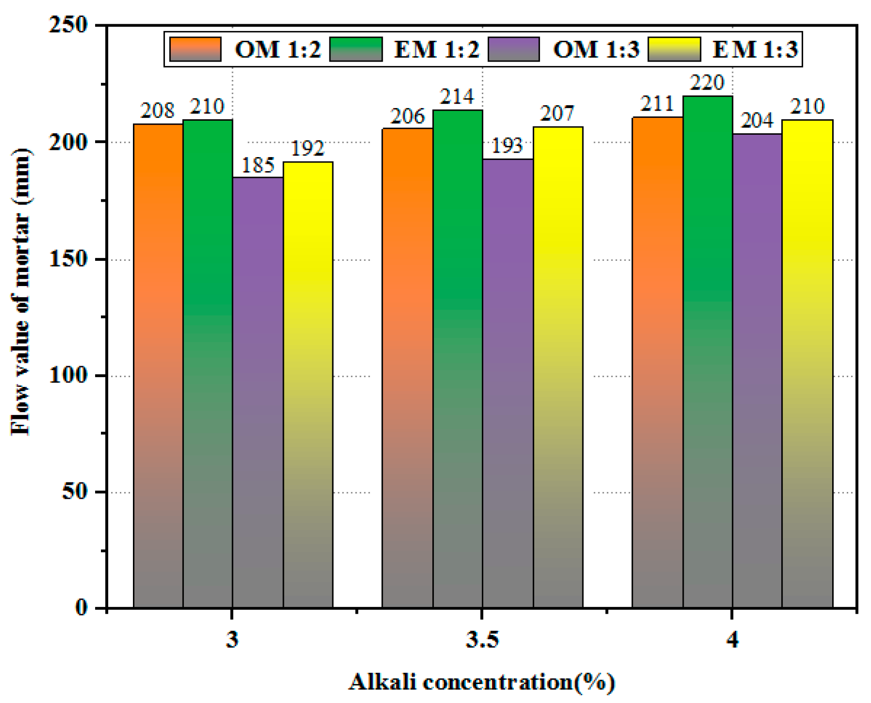 Materials 18 05493 g003