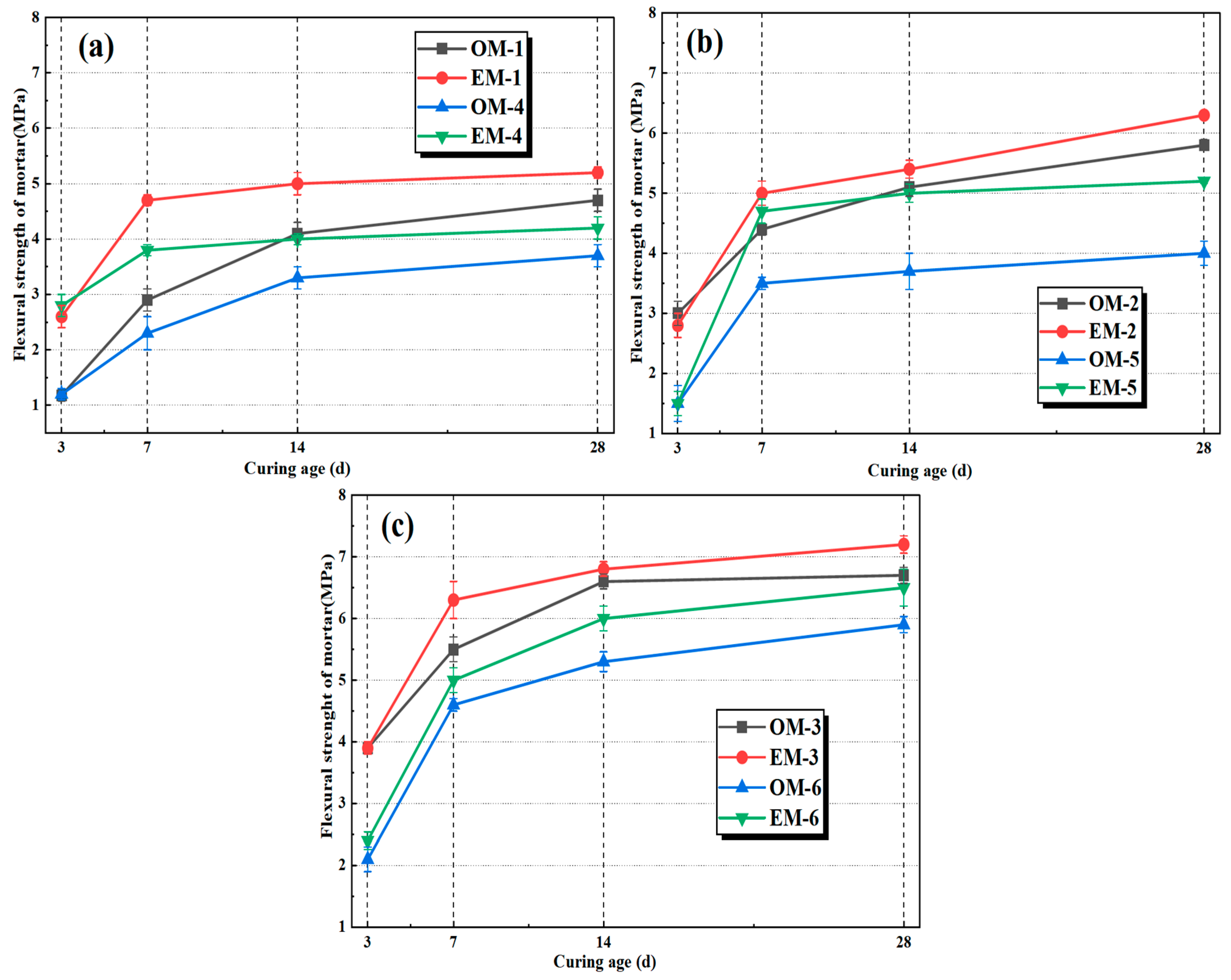 Materials 18 05493 g004