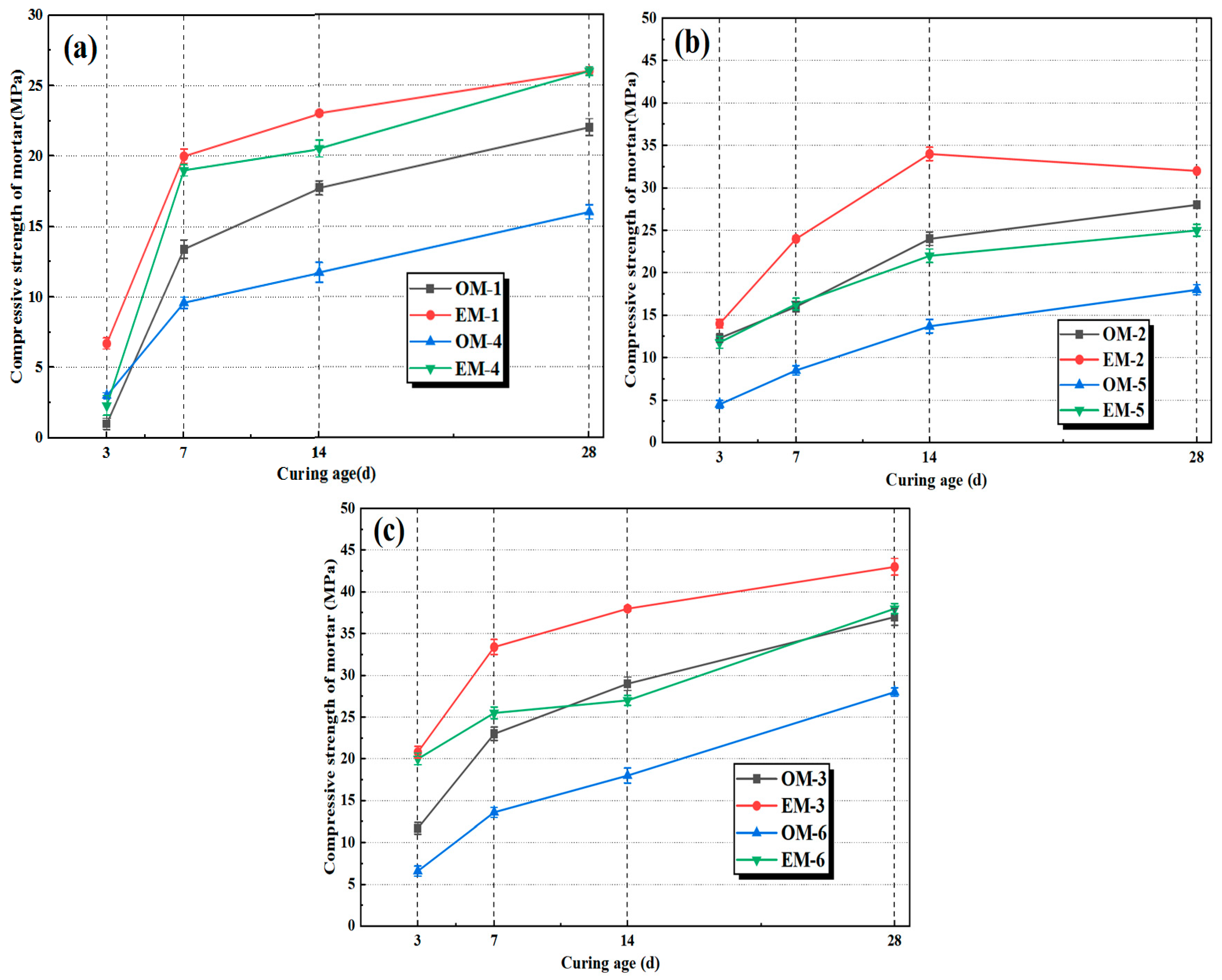 Materials 18 05493 g005
