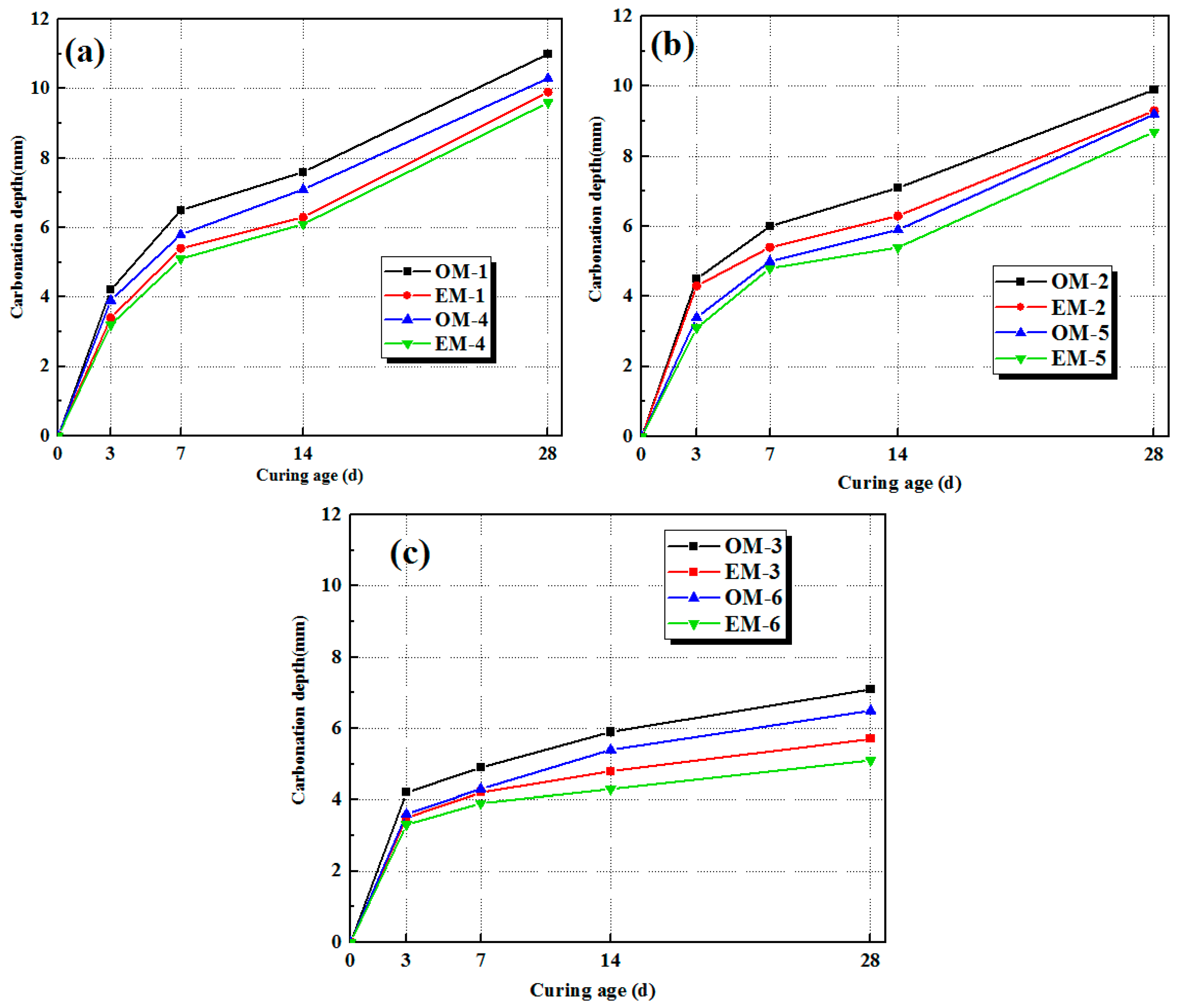 Materials 18 05493 g007