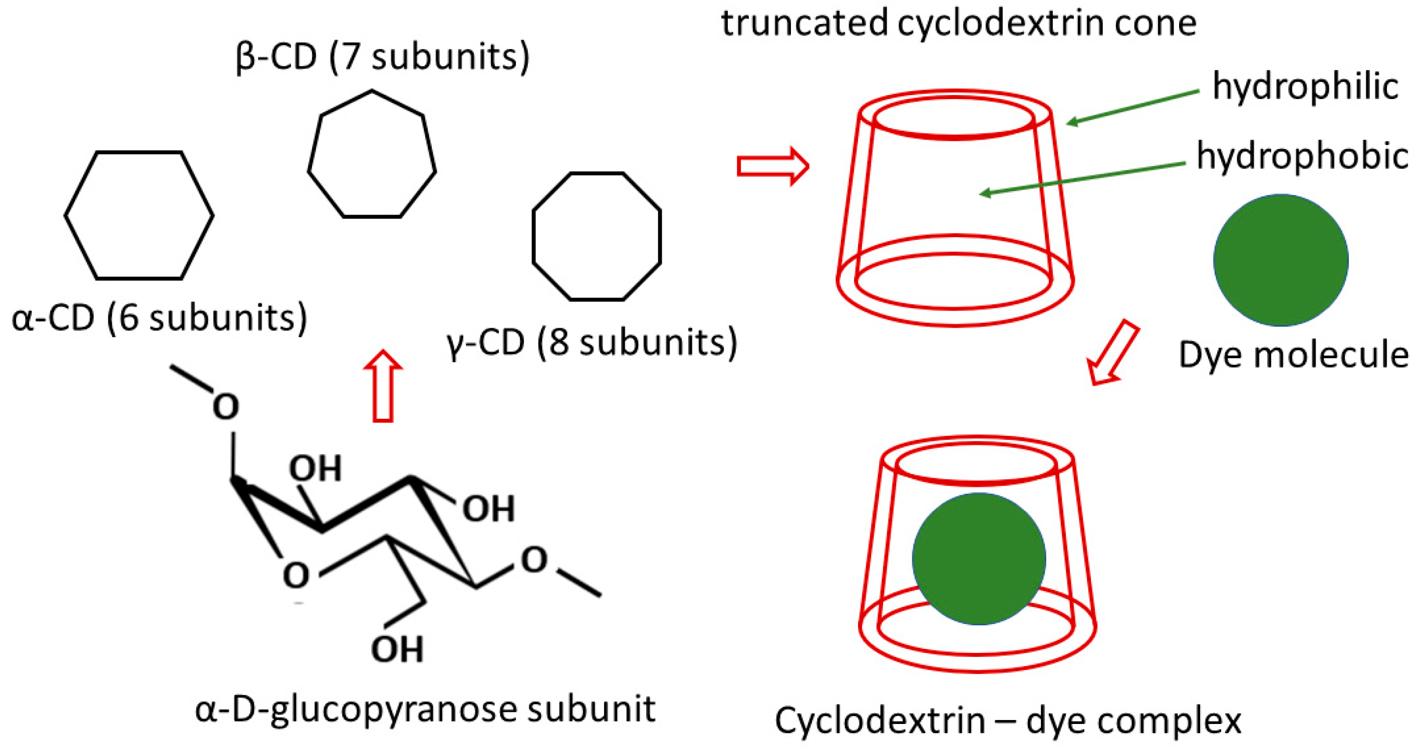 Materials 18 05495 g003 Materials 18 05495 g003