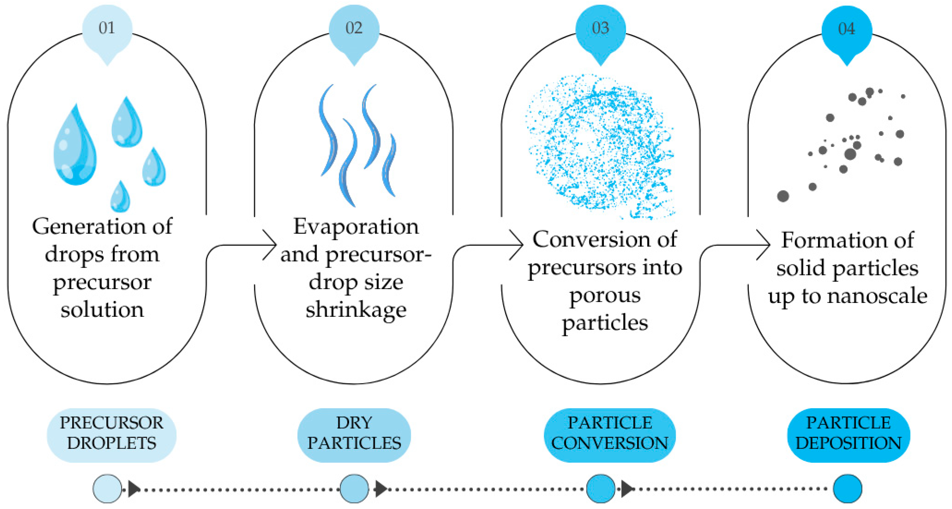 Materials 18 05497 g001