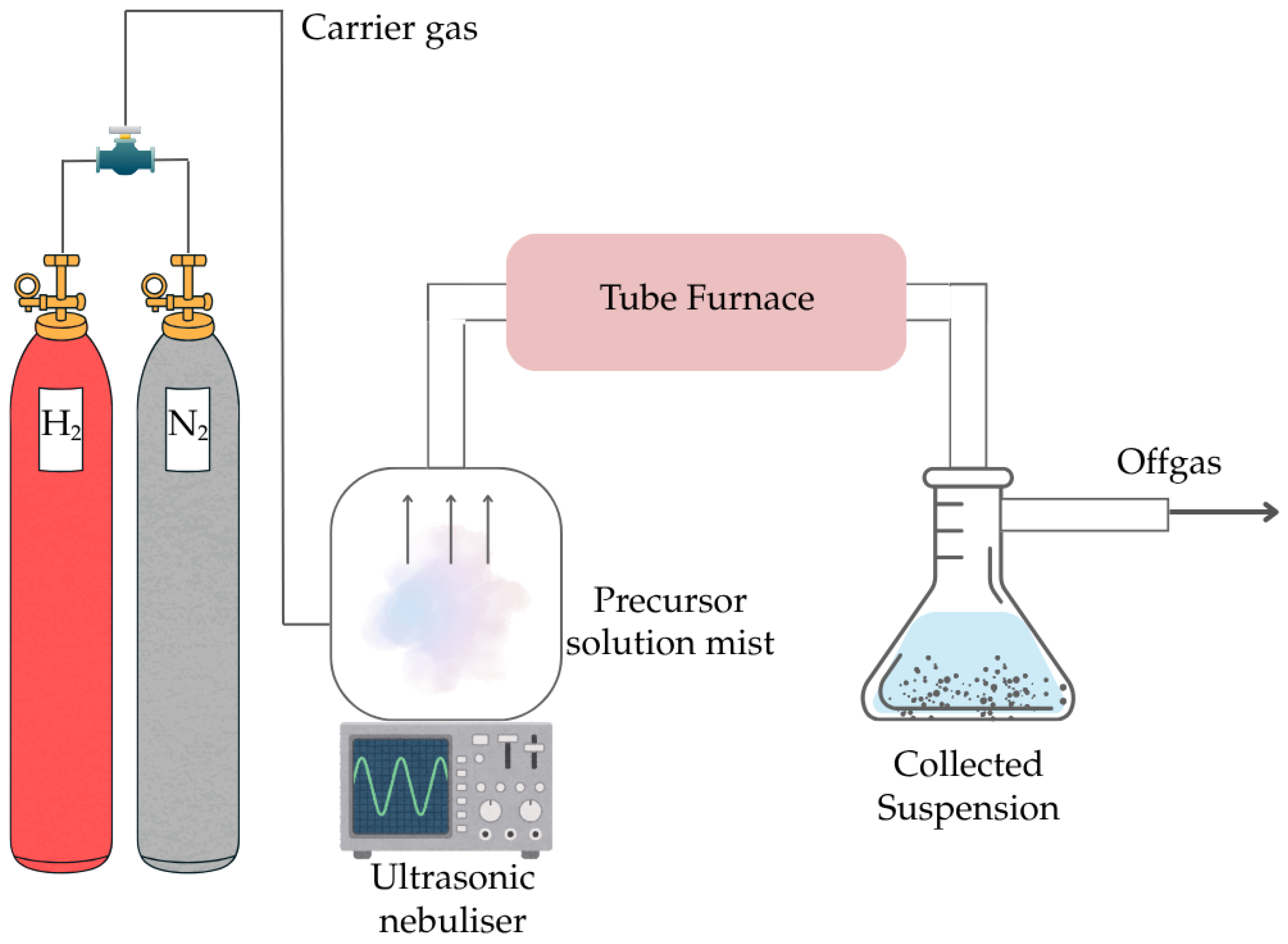 Materials 18 05497 g002