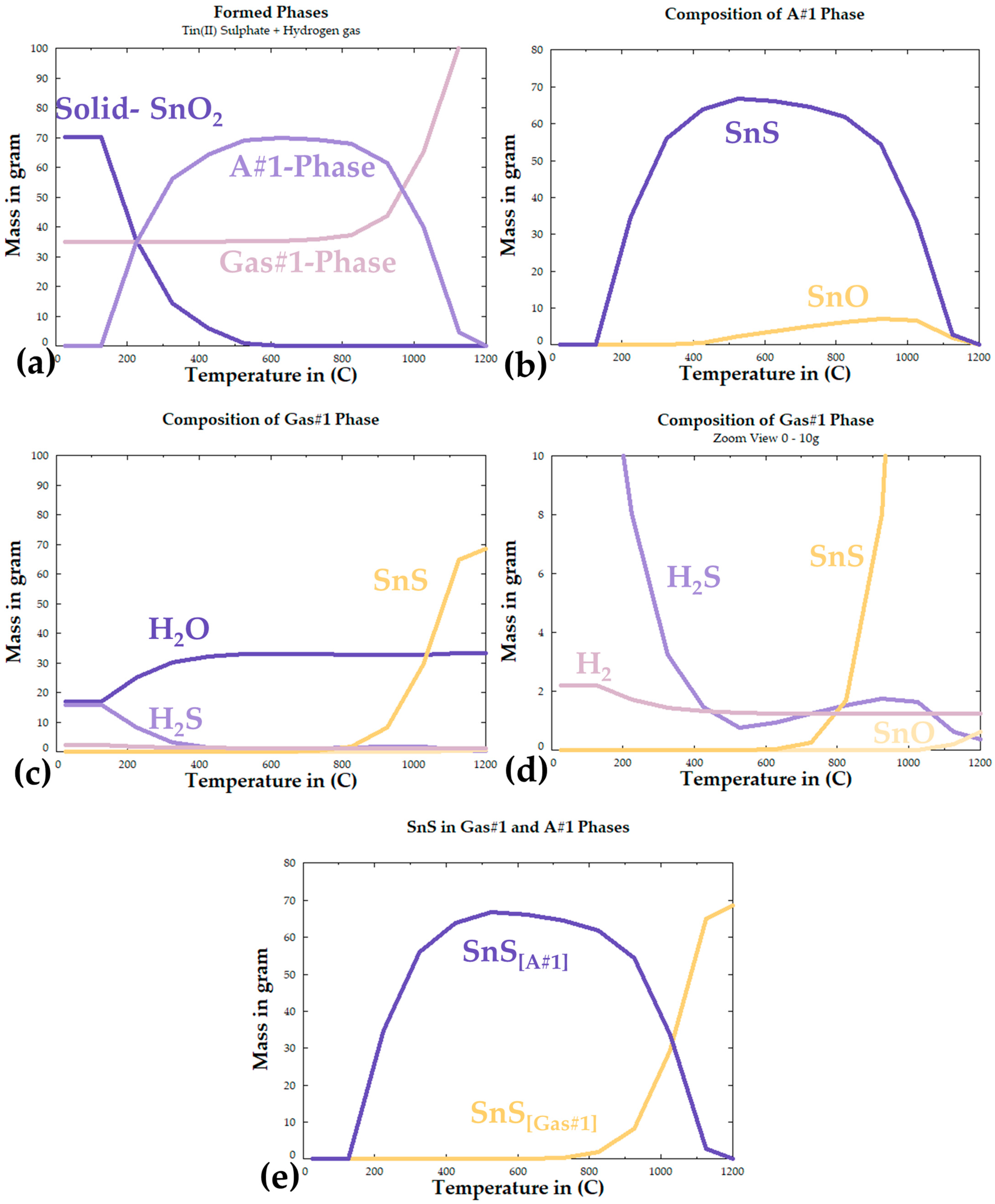 Materials 18 05497 g004