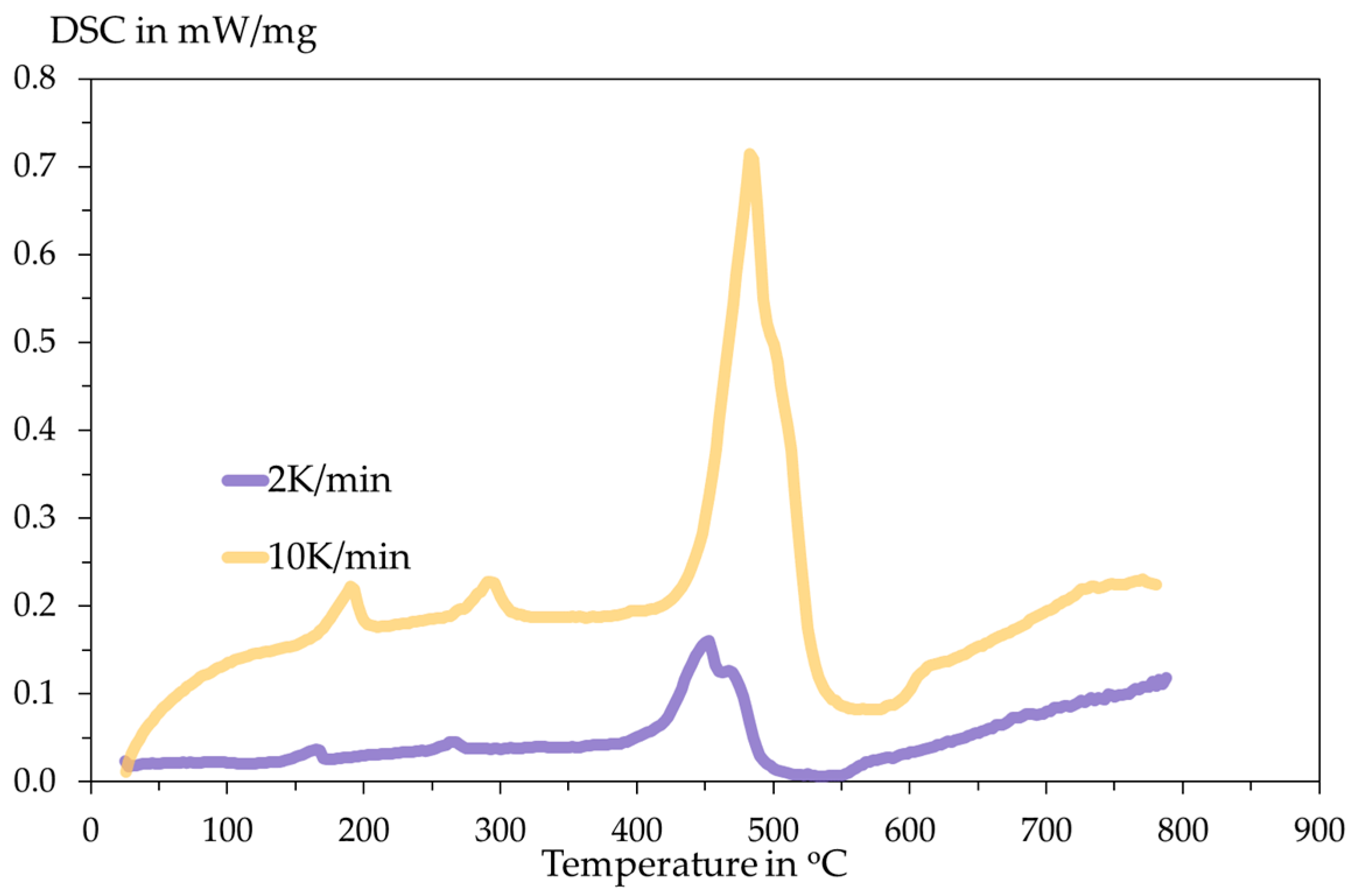 Materials 18 05497 g007