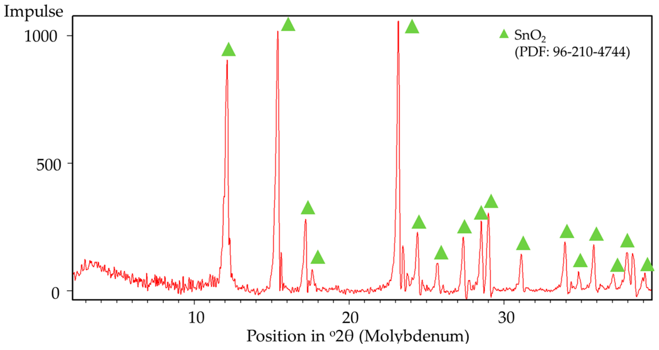 Materials 18 05497 g008