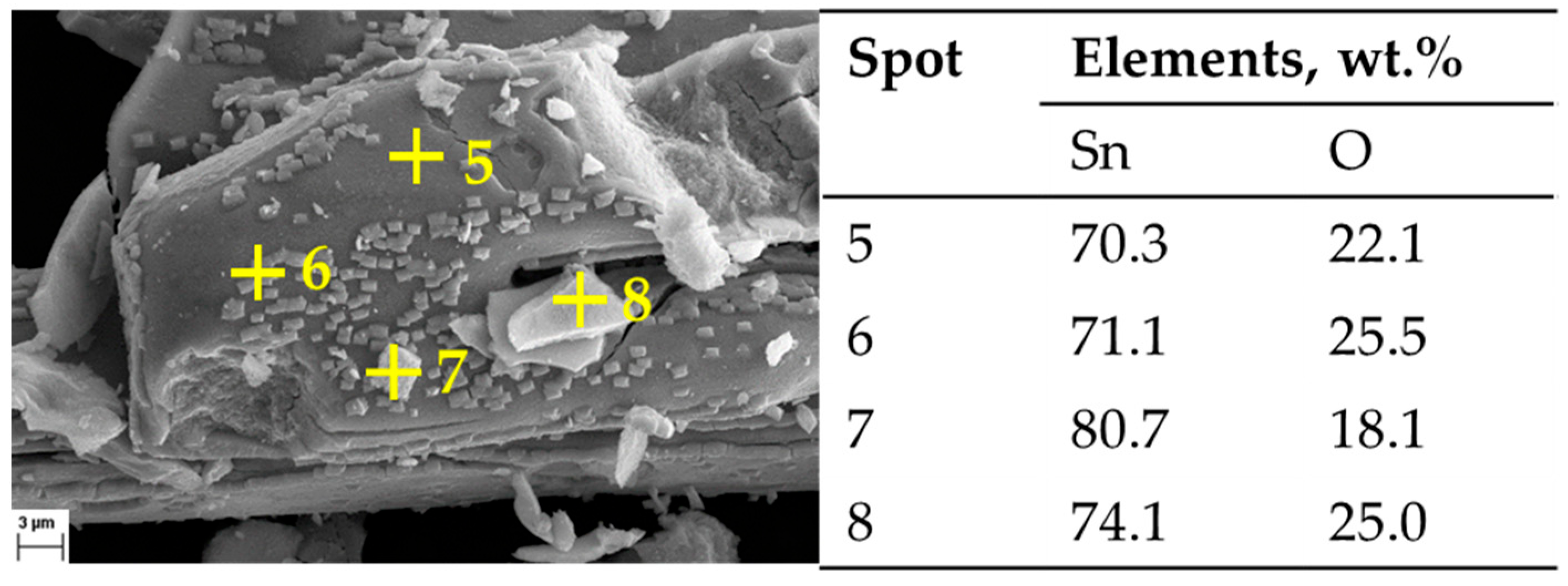 Materials 18 05497 g010