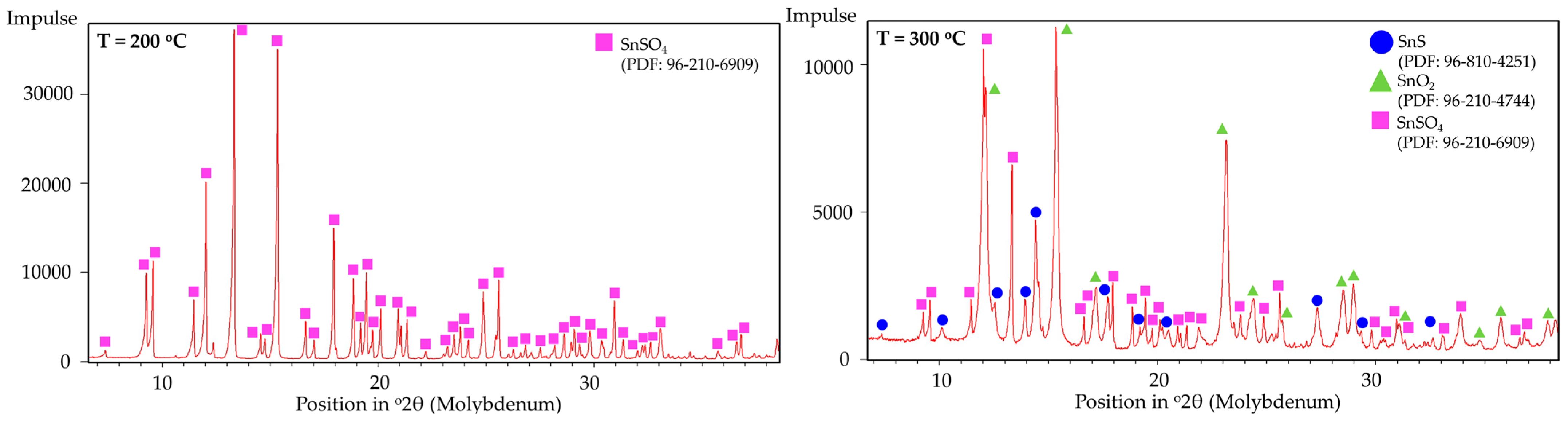 Materials 18 05497 g018