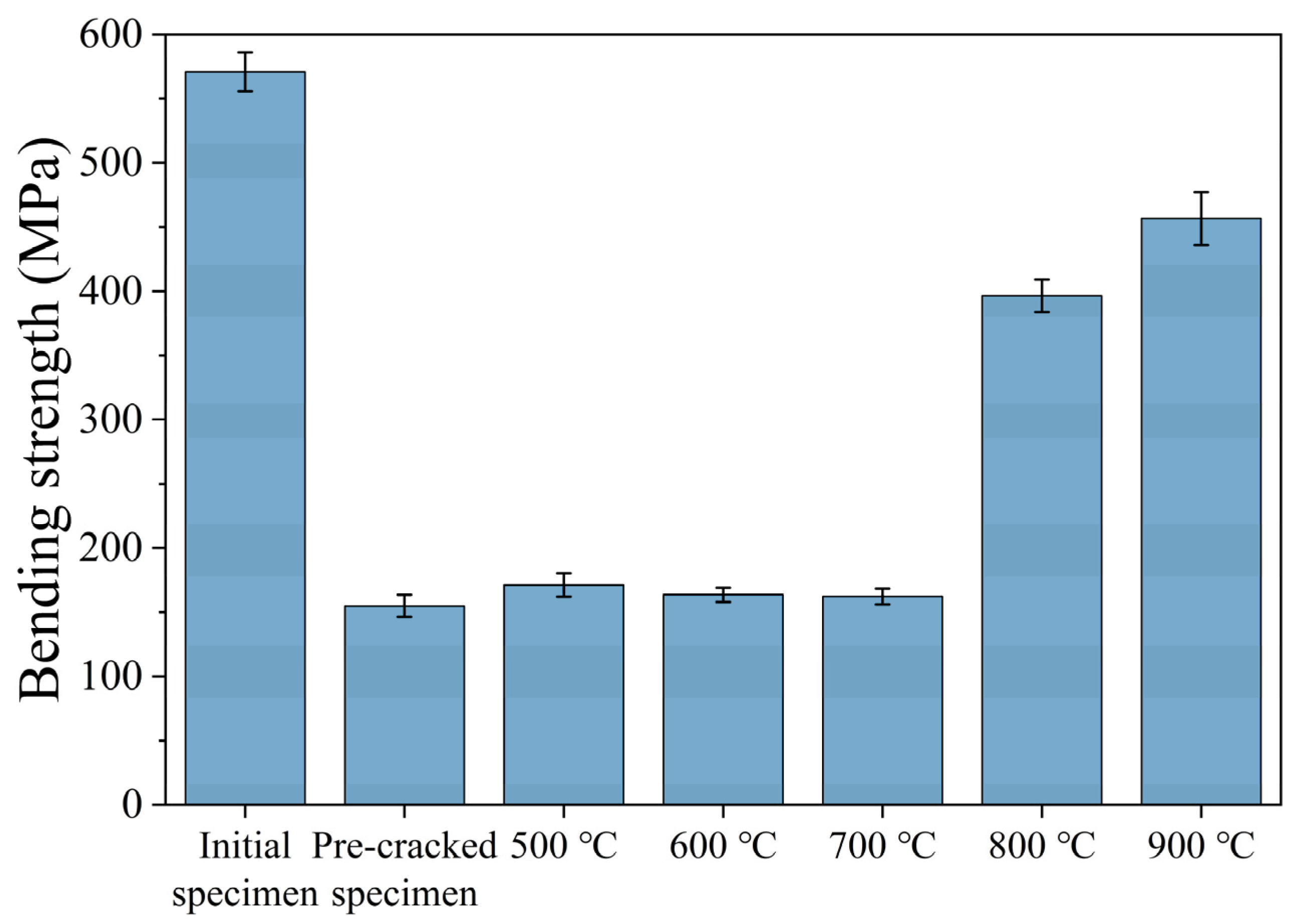 Materials 18 05498 g005