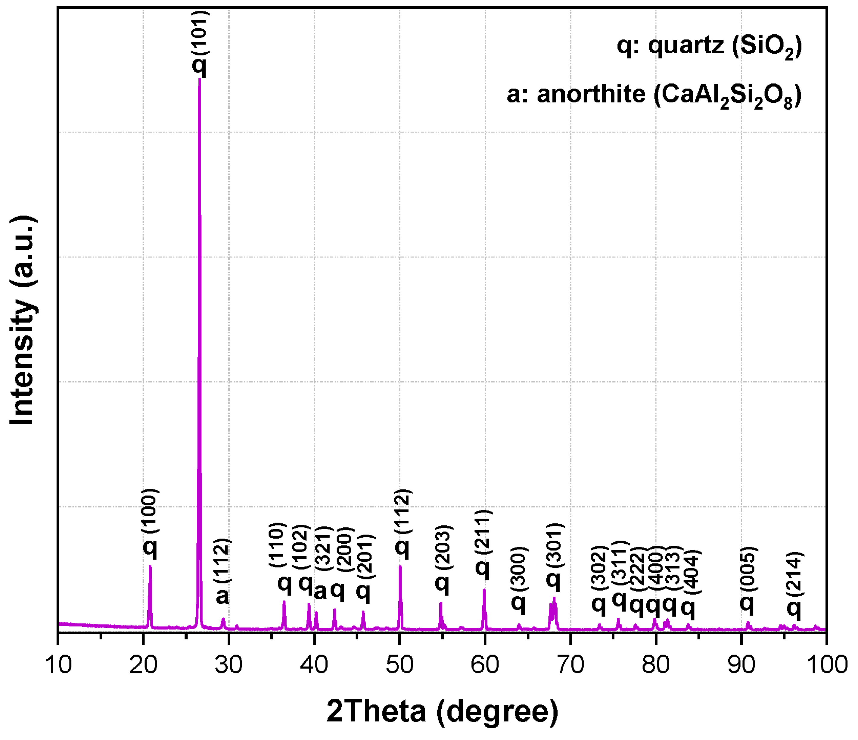 Materials 18 05500 g001