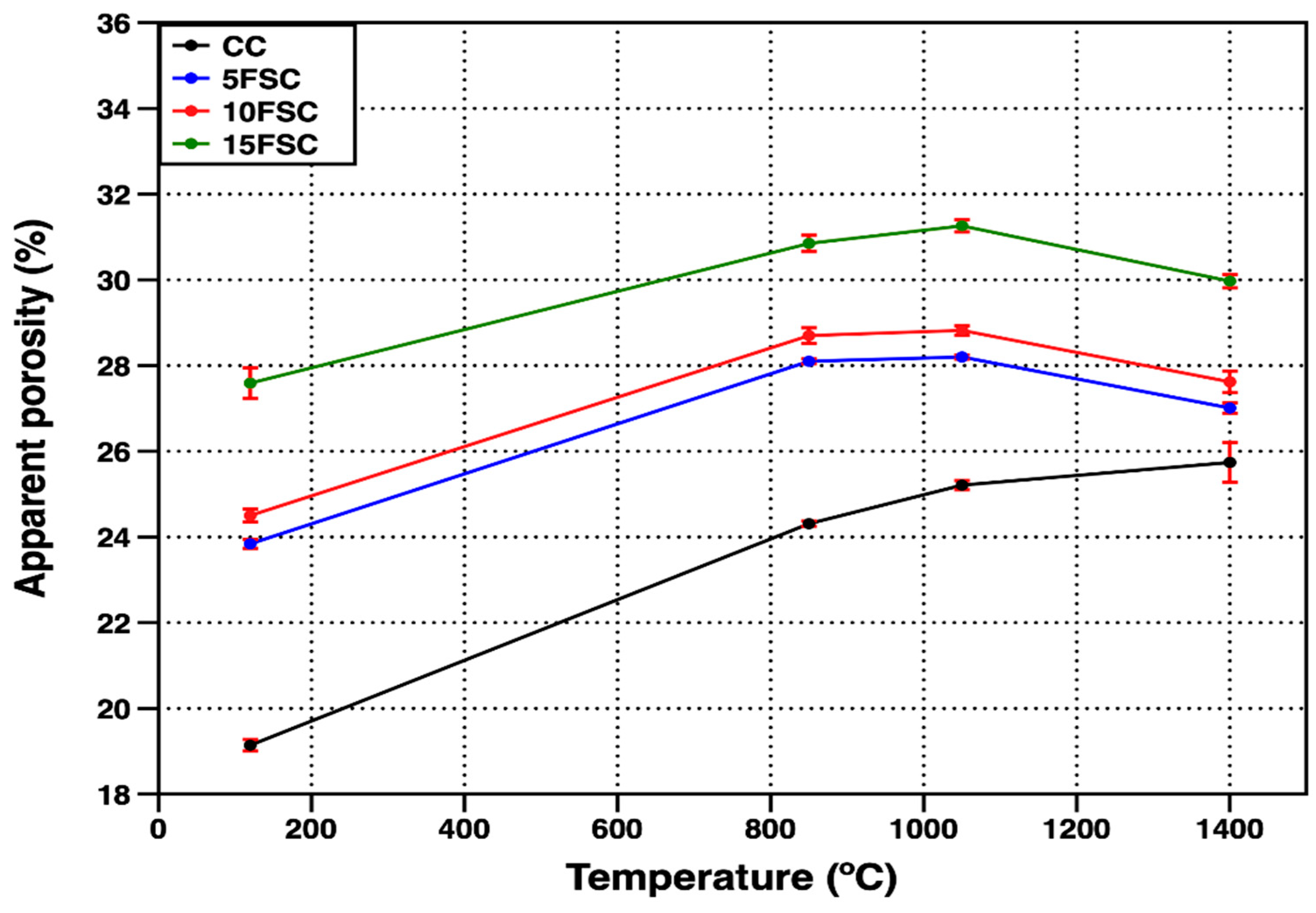 Materials 18 05500 g003