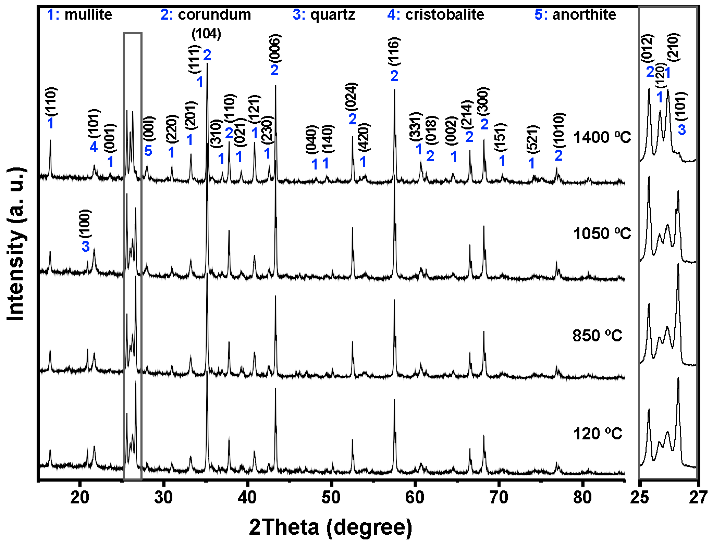Materials 18 05500 g005