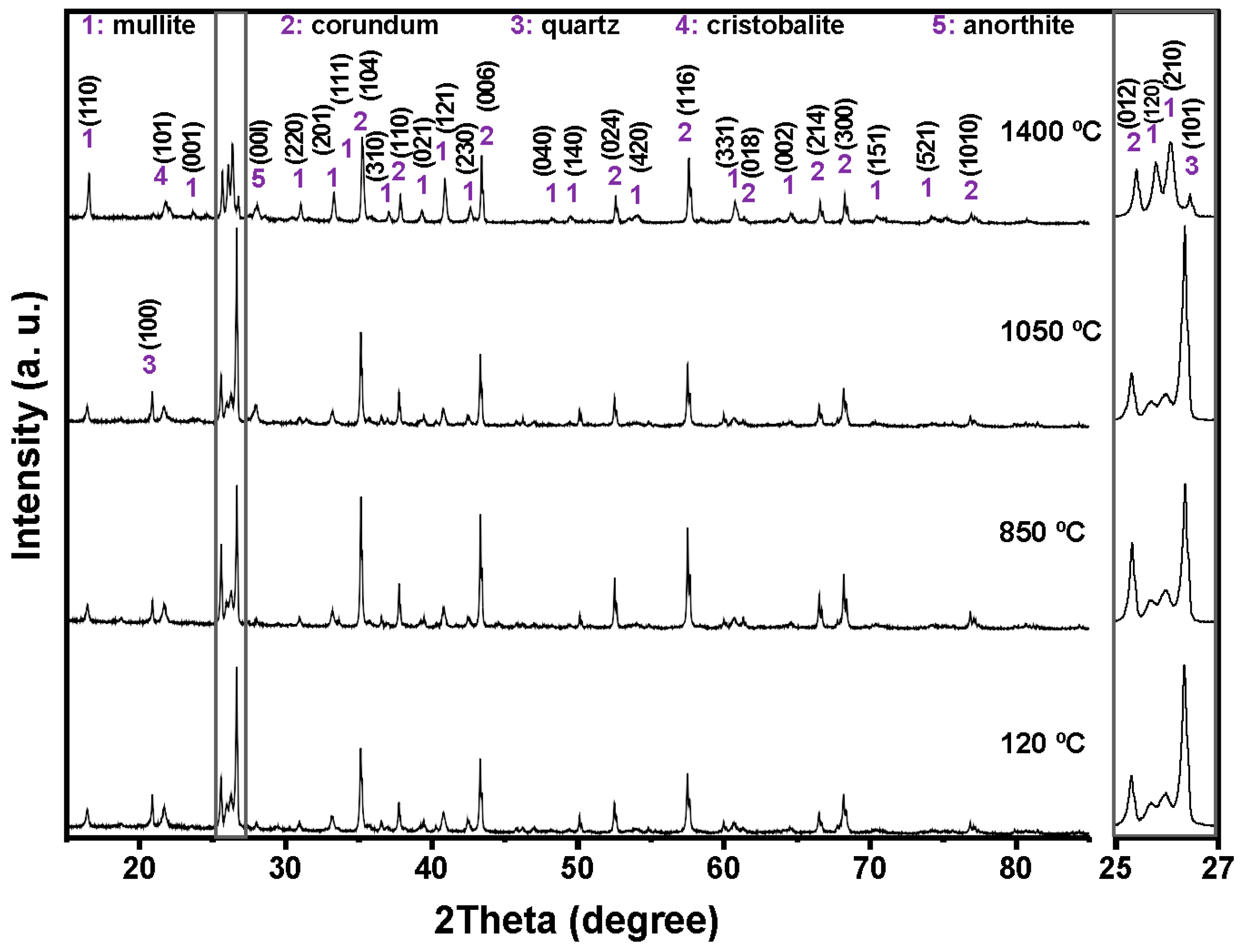 Materials 18 05500 g006