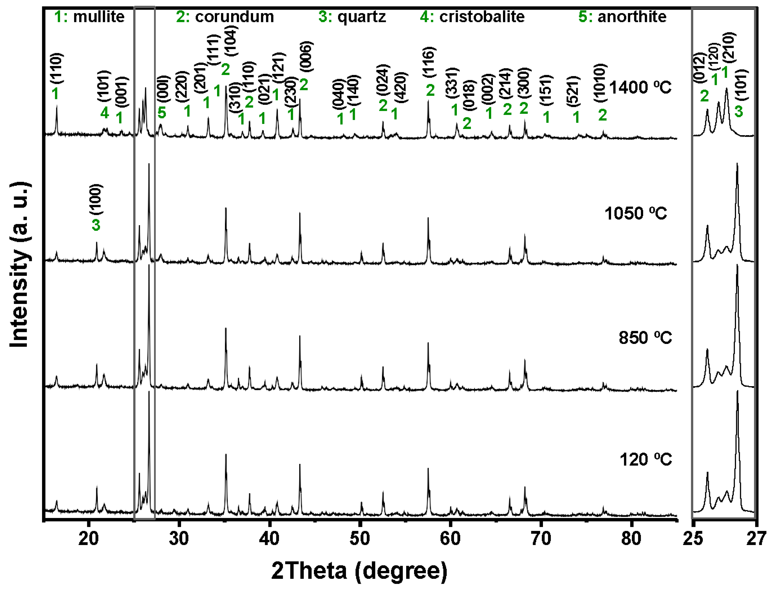 Materials 18 05500 g007