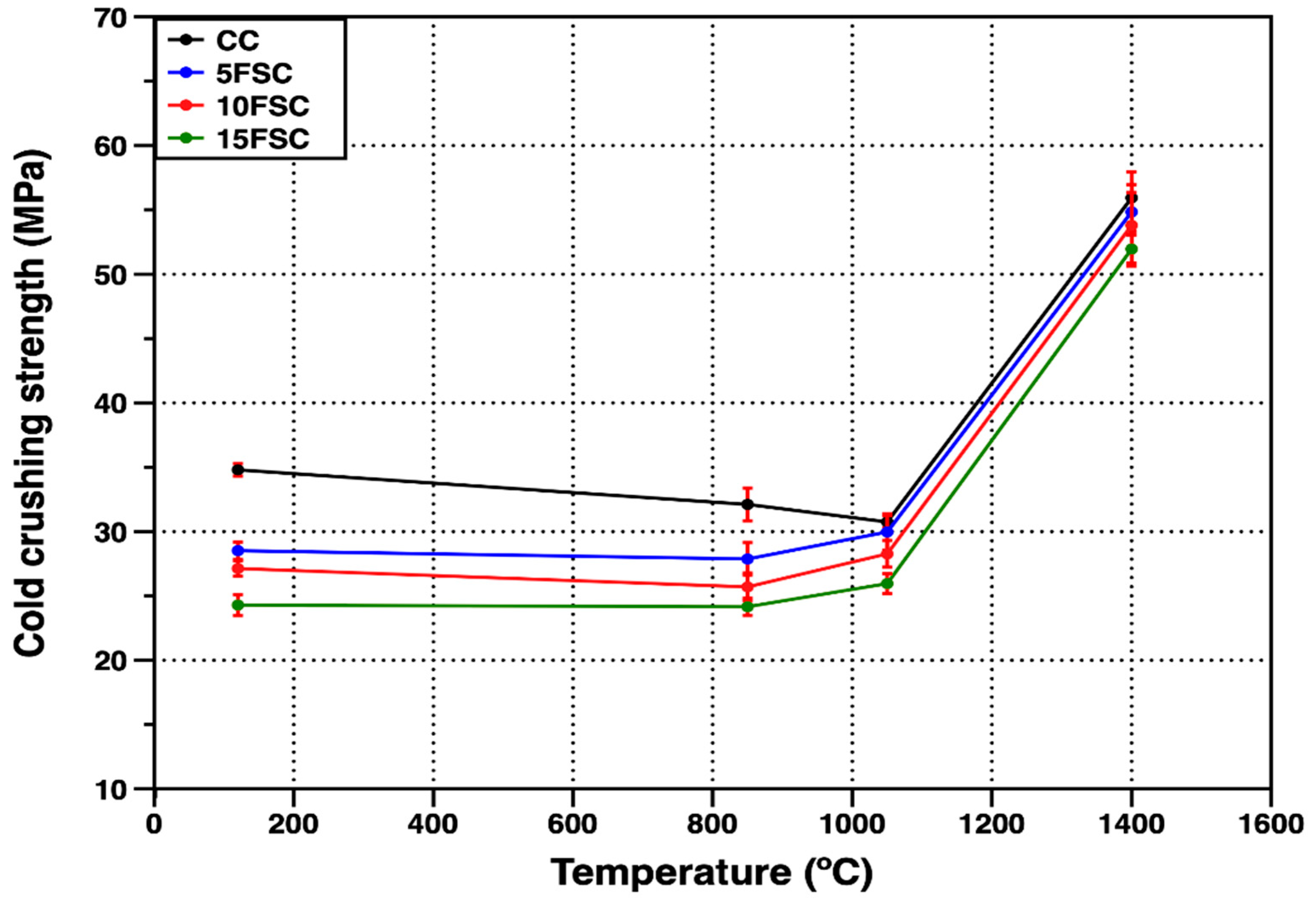 Materials 18 05500 g008