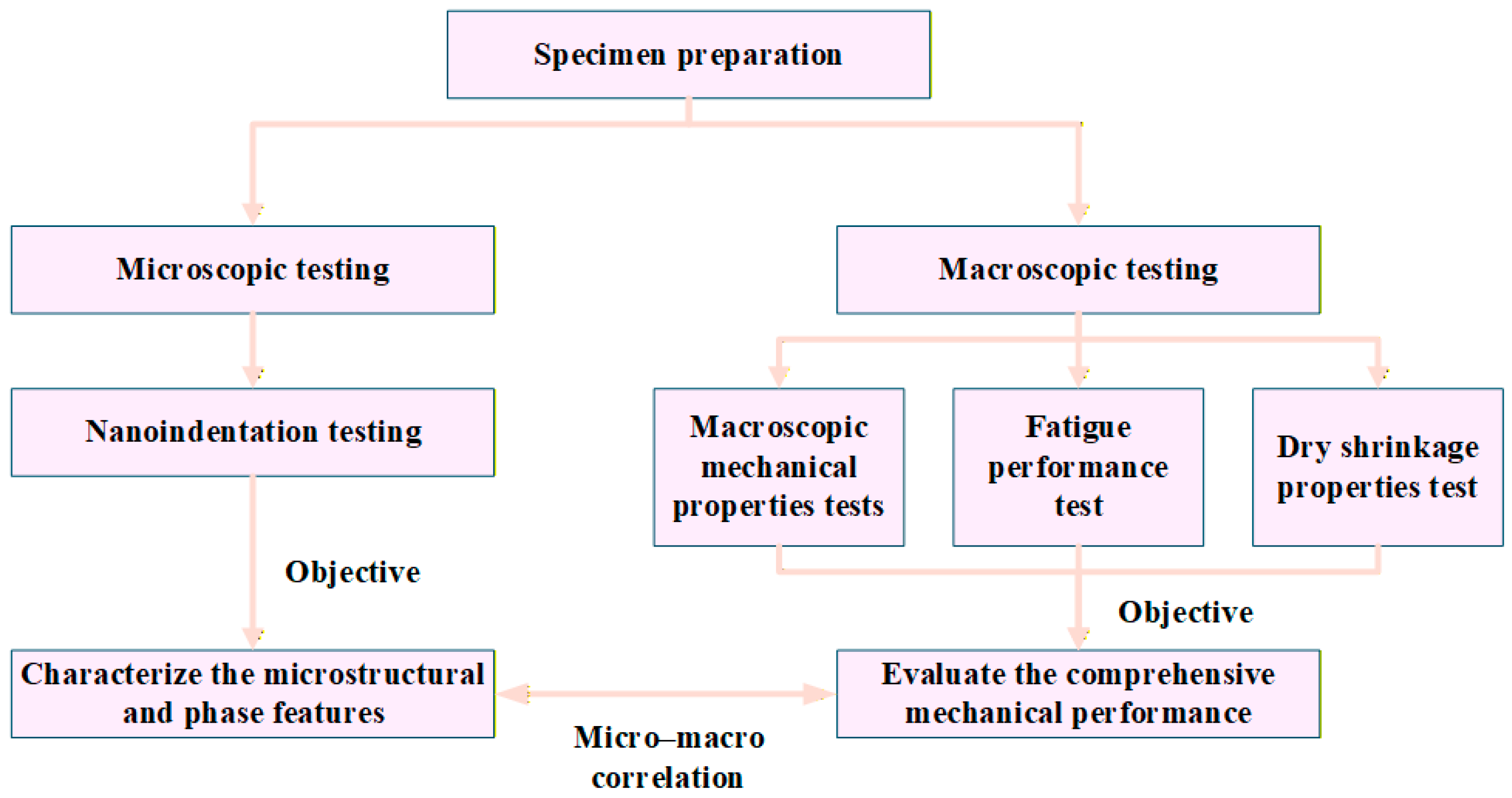 Materials 18 05501 g001 Materials 18 05501 g001