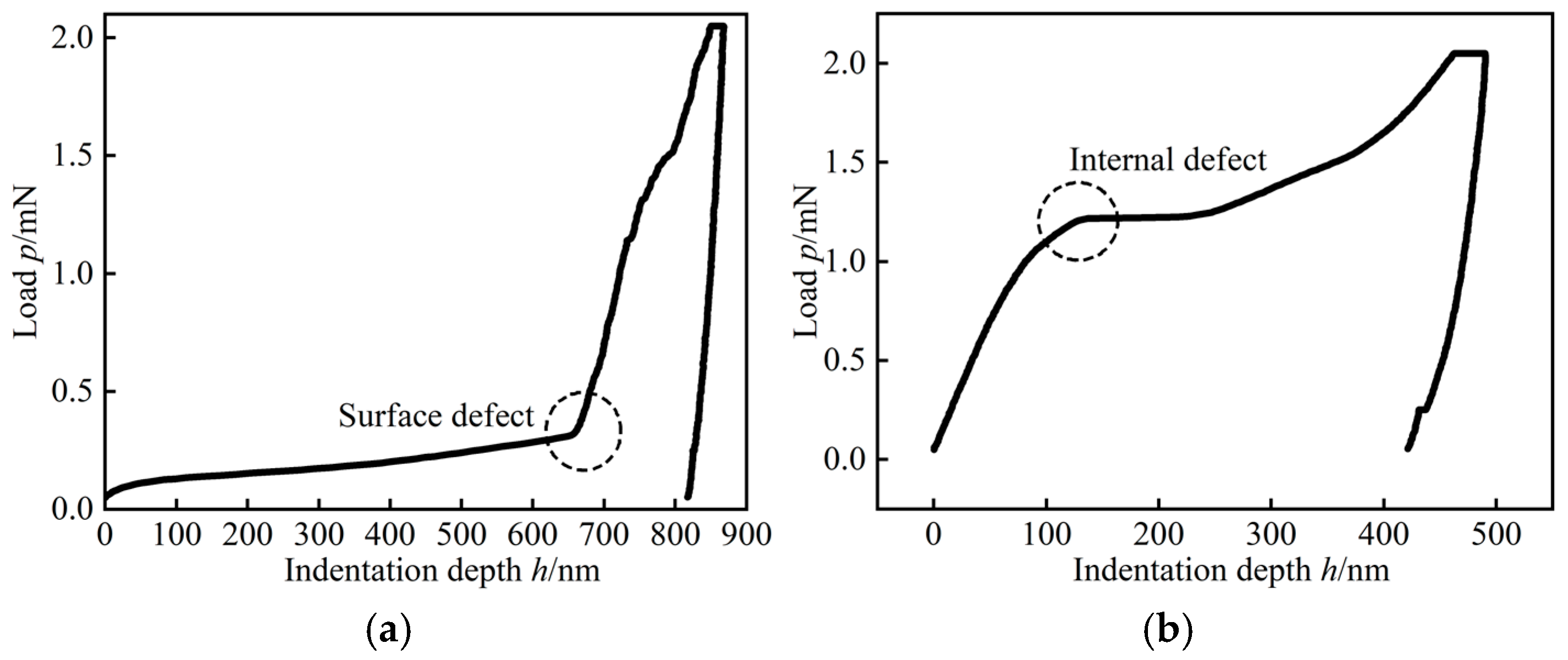 Materials 18 05501 g004 Materials 18 05501 g004
