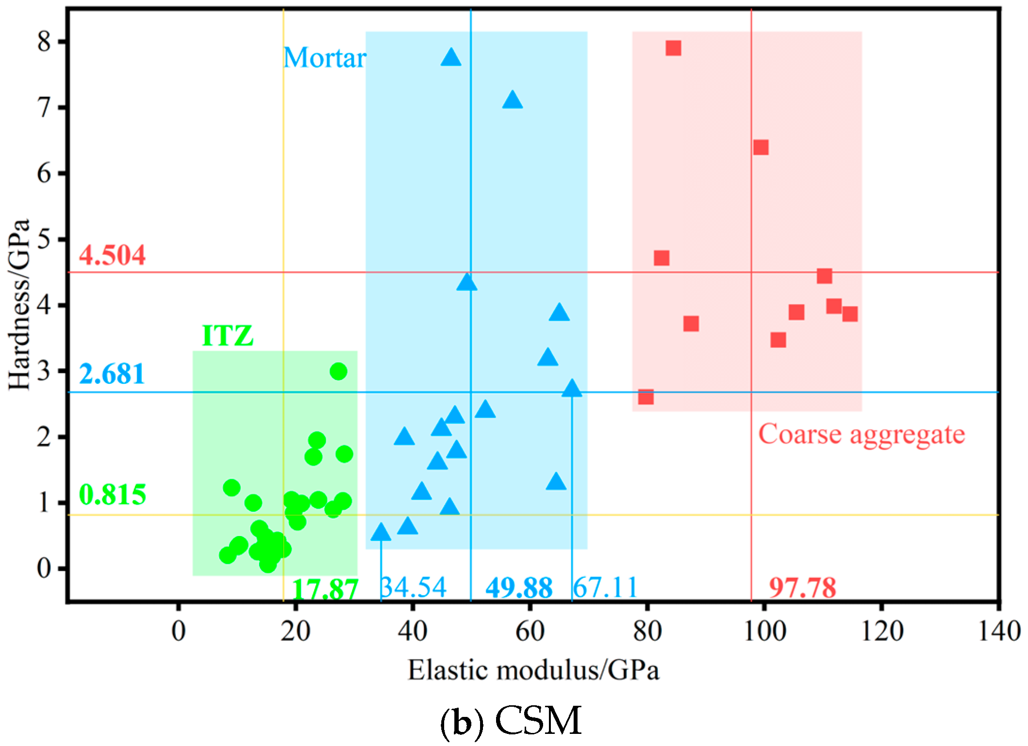 Materials 18 05501 g009b Materials 18 05501 g009b