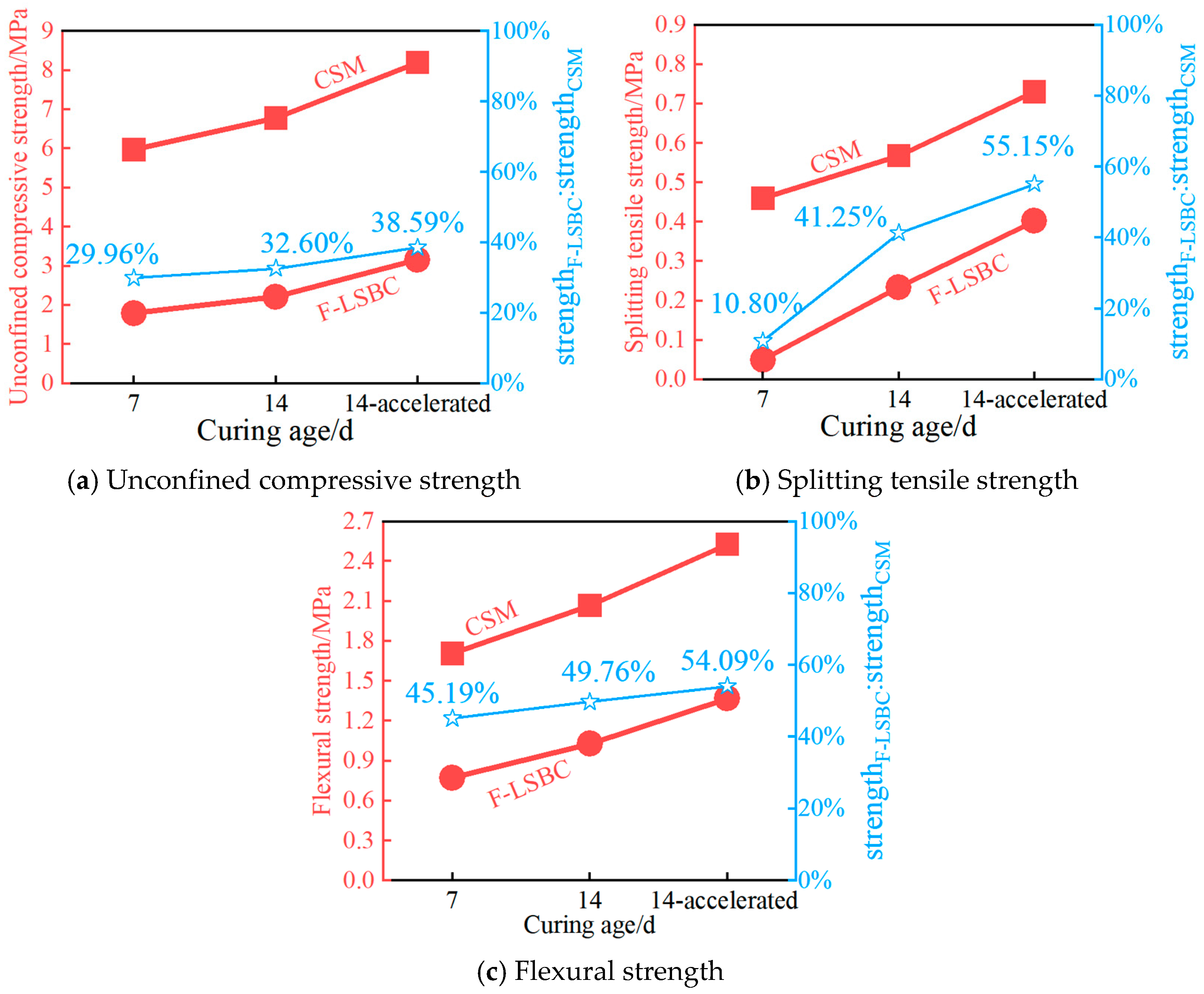 Materials 18 05501 g012 Materials 18 05501 g012